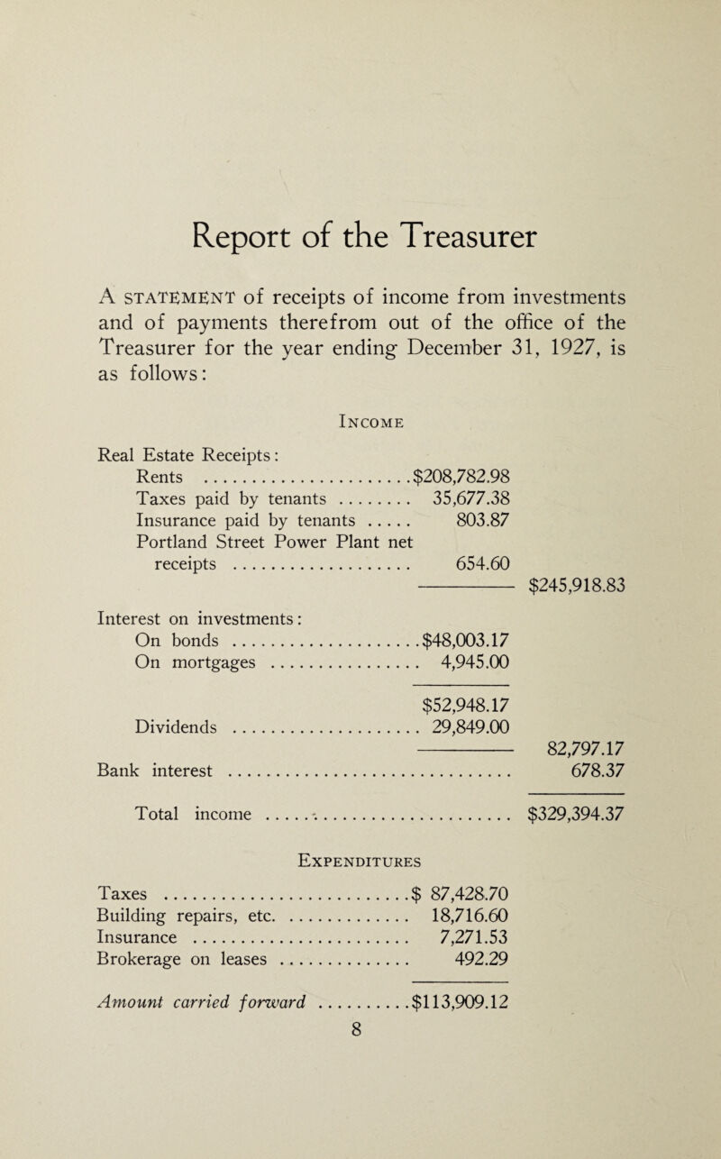 Report of the Treasurer A statement of receipts of income from investments and of payments therefrom out of the office of the Treasurer for the year ending December 31, 1927, is as follows: Income Real Estate Receipts: Rents .$208,782.98 Taxes paid by tenants . 35,677.38 Insurance paid by tenants . 803.87 Portland Street Power Plant net receipts . 654.60 $245,918.83 Interest on investments: On bonds . On mortgages . .$48,003.17 . 4,945.00 Dividends . $52,948.17 . 29,849.00 82,797.17 678.37 Bank interest . Total income .. $329,394.37 Expenditures Taxes .$ 87,428.70 Building repairs, etc. 18,716.60 Insurance . 7,271.53 Brokerage on leases . 492.29 Amount carried forward .$113,909.12