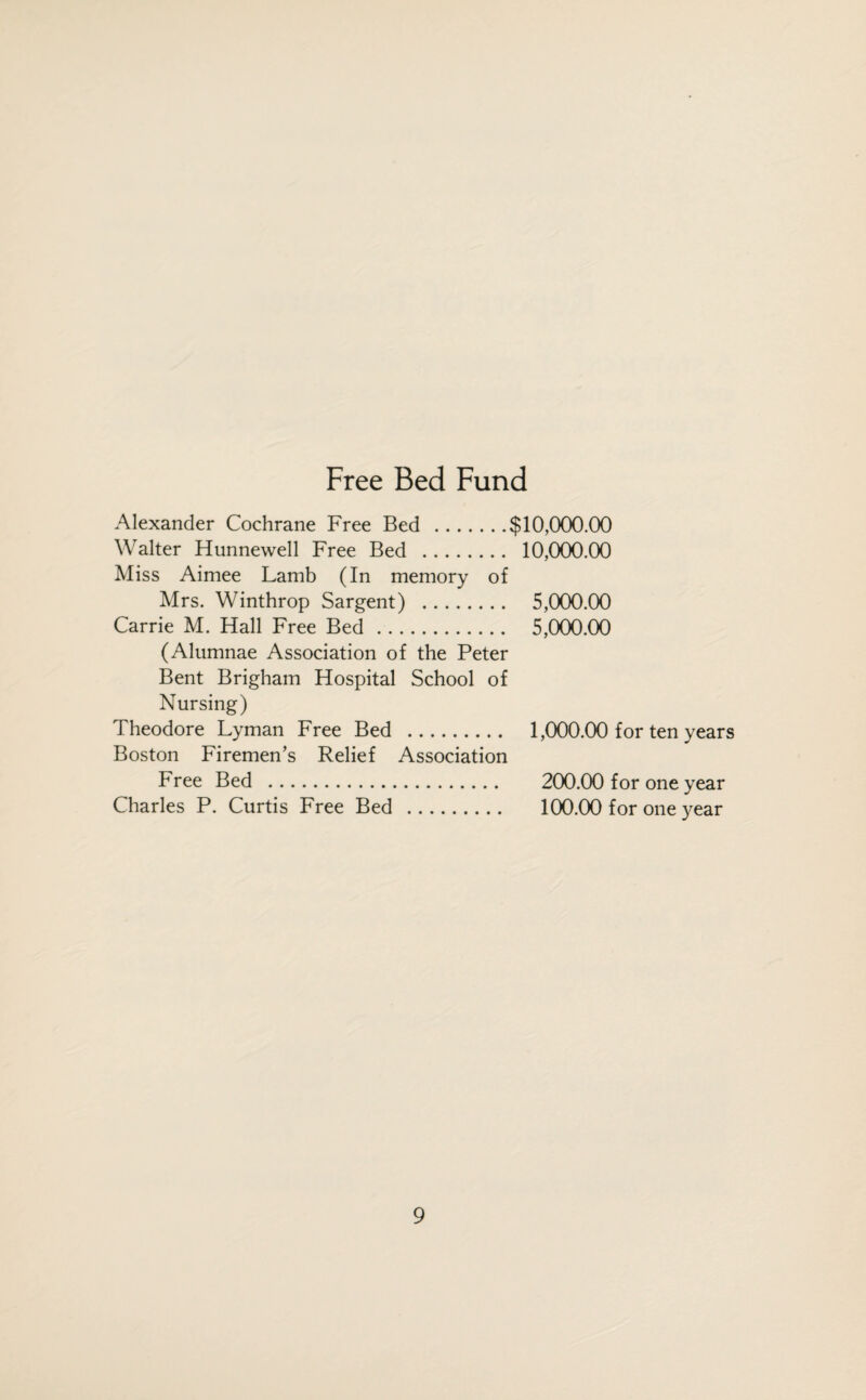 Free Bed Fund Alexander Cochrane Free Bed .$10,000.00 Walter Hunnewell Free Bed . 10,000.00 Miss Aimee Lamb (In memory of Mrs. Winthrop Sargent) . 5,000.00 Carrie M. Hall Free Bed. 5,000.00 (Alumnae Association of the Peter Bent Brigham Hospital School of Nursing) Theodore Lyman Free Bed . 1,000.00 for ten years Boston Firemen’s Relief Association Free Bed . 200.00 for one year Charles P. Curtis Free Bed . 100.00 for one year