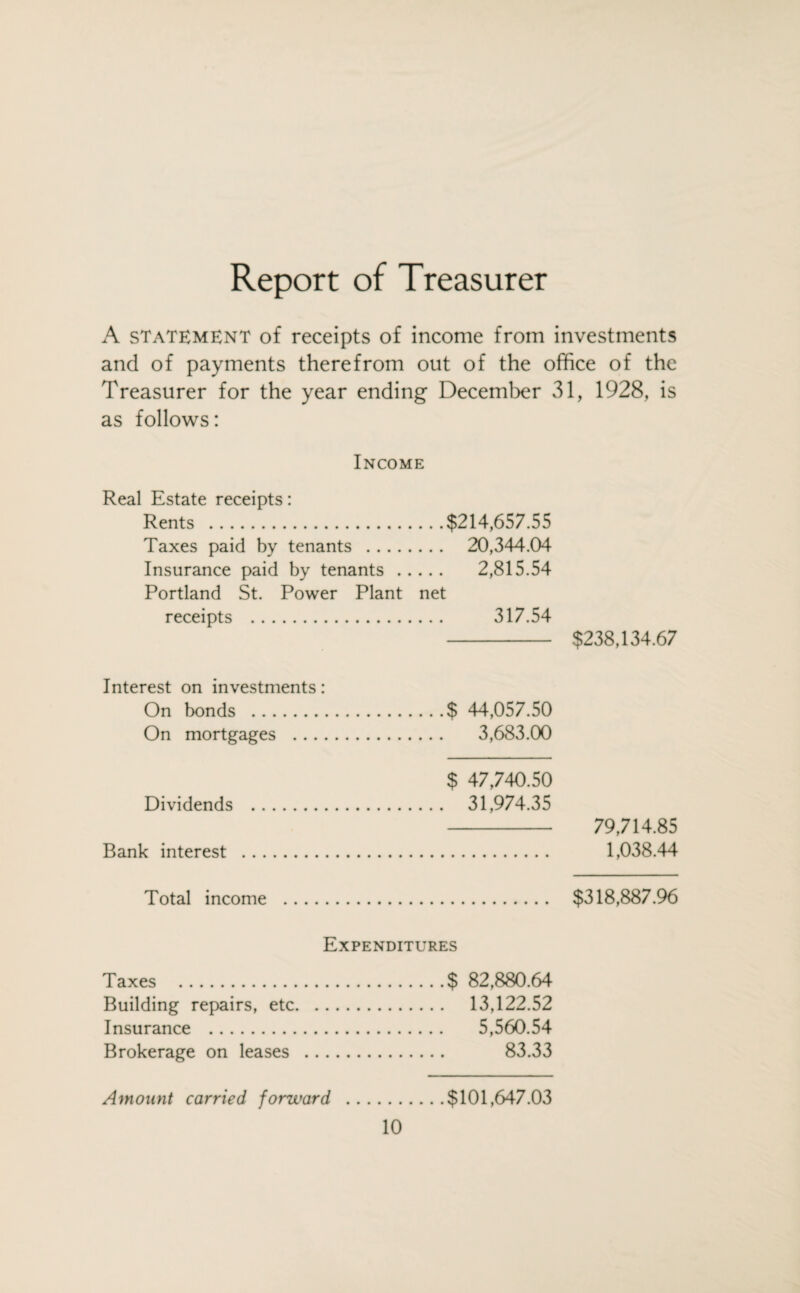 Report of Treasurer A statement of receipts of income from investments and of payments therefrom out of the office of the Treasurer for the year ending December 31, 1928, is as follows: Income Real Estate receipts: Rents .$214,657.55 Taxes paid by tenants . 20,344.04 Insurance paid by tenants. 2,815.54 Portland St. Power Plant net receipts . 317.54 - $238,134.67 Interest on investments: On bonds .$ 44,057.50 On mortgages . 3,683.00 $ 47,740.50 Dividends . 31,974.35 Bank interest 79,714.85 1,038.44 Total income $318,887.96 Expenditures Taxes .$ 82,880.64 Building repairs, etc. 13,122.52 Insurance . 5,560.54 Brokerage on leases . 83.33 Amount carried forward .$101,647.03