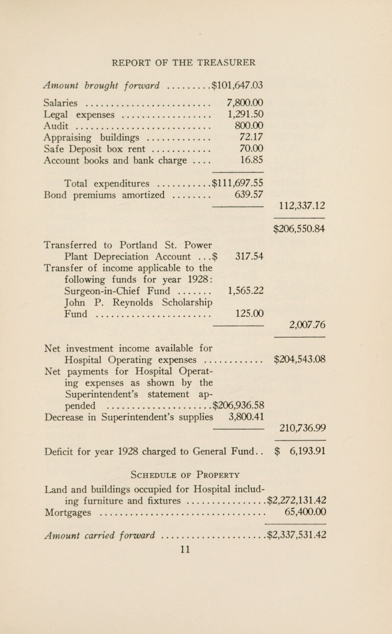 Amount brought fonvard .$101,647.03 Salaries . 7,800.00 Legal expenses . 1,291.50 Audit . 800.00 Appraising buildings . 72.17 Safe Deposit box rent . 70.00 Account books and bank charge .... 16.85 Total expenditures .$111,697.55 Bond premiums amortized . 639.57 Transferred to Portland St. Power Plant Depreciation Account ...$ 317.54 Transfer of income applicable to the following funds for year 1928: Surgeon-in-Chief Fund . 1,565.22 John P. Reynolds Scholarship Fund . 125.00 Net investment income available for Hospital Operating expenses . Net payments for Hospital Operat¬ ing expenses as shown by the Superintendent’s statement ap¬ pended .$206,936.58 Decrease in Superintendent’s supplies 3,800.41 Deficit for year 1928 charged to General Fund. . Schedule of Property Land and buildings occupied for Hospital includ¬ ing furniture and fixtures. Mortgages . 112,337.12 $206,550.84 2,007.76 $204,543.08 210,736.99 $ 6,193.91 $2,272,131.42 65,400.00