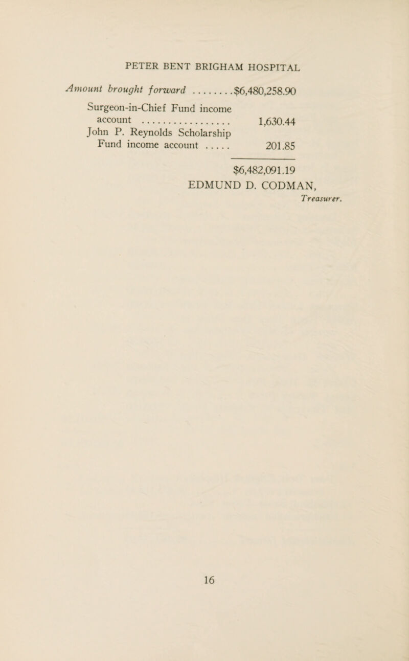 Amount brought forward .$6,480,258.90 Surgeon-in-Chief Fund income account . 1,630.44 John P. Reynolds Scholarship Fund income account . 201.85 $6,482,091.19 EDMUND D. CODMAN, T reasurer.