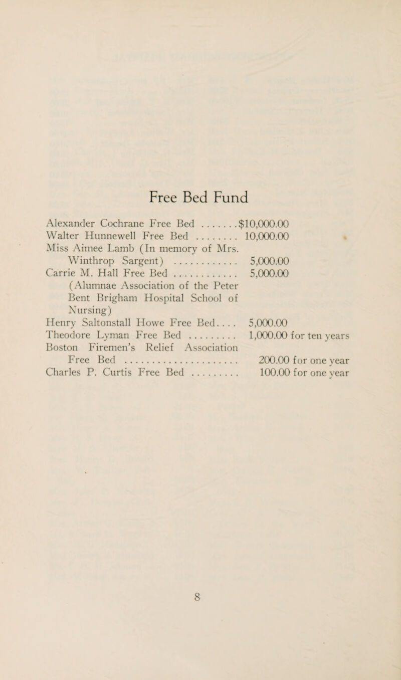 Free Bed Fund Alexander Cochrane Free Bed .$10,000.00 Walter Hunnewell Free Bed . 10,000.00 Miss Aimee Lamb (In memory of Mrs. Winthrop Sargent) . 5,000.00 Carrie M. Hall Free Bed. 5,000.00 (Alumnae Association of the Peter Bent Brigham Hospital School of Nursing) Henry Saltonstall Howe Free Bed. . . . 5,000.00 Theodore Lyman Free Bed . 1,000.00 for ten years Boston Firemen’s Relief Association Free Bed . 200.00 for one year Charles P. Curtis Free Bed . 100.00 for one vear