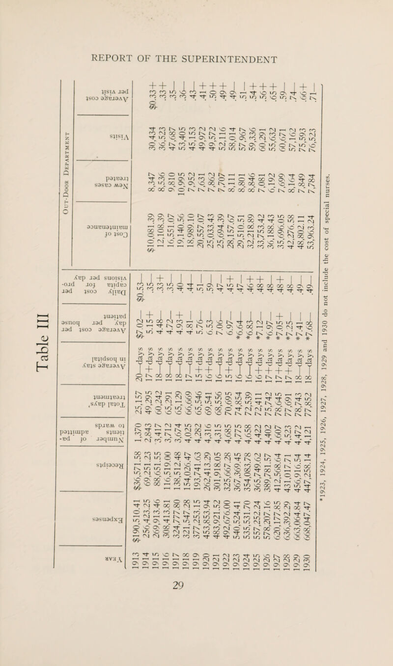 Table III H 2 W S s- X < p* w a oc o o H D JISIA J3(I JSOD 3i<BJ3Ay s;isia + + I I co co lo vo CO co co co o''* m- co M + + + —' O M LO Os Os m- I + + + 11+ I ioioio^Oiokon Cf O N lO O N M VO K \C rn (>) rn f\] ro co ^MOOCHAKNrHHOfOONCON'OaN ~ trl dq T 'r~L <~b. u’>. '— C O (^ (\| \Q ,—, lo lo OVOKOIOOnOnMCONOn o lo o tN. lo vT rOrO^'O't'tTj-lOlAlOlOVOlAOlOKN P3JB3J:) S3SBD M3jS^ 3DUBU3JUIBU] JO JSOJ N'OOiflM-t'NN 'tO’-tOMOfO^OC fO_^ u-)_ 00 O O VC OC N gc go os' co rd td rd rd co 00 00 td no td 00 td td ’—1 NO CM OS Tt- CS Tf om-ooososnom-go C0000’-H'0^0)t\ Os Os CO co r-I CO GO o CO T-H o' cm 54T~ N\0ONC0O\KH0NMC0iOG0rt Cifl^O'tcooiOOO'tTtOi^M dcGtscoTtK doodocddol CM lOTt-dOlOCOOdO-IrHlflOO^Nb iq t-h On lo OOrHioCNJNrtOMOO NO On CO O LO lo 00 Os CM co vo lo of go co —i'— <<MOJCMCMCMcocococOM-Tfi_o CO NO Os Xnp aacl suoisia -oad aoj BjtdBO aad jsoo jCjibq juaijBd asnoij jad Xsp J3d JSOG 3SBJ3AY + co LO LO CO o m- CO LO CO CO o M- 4 I I + I + + ^ D\ N 10 K o CO LO LO M- Tf Tf Tf M- I + I I . OO GO GC On OS M Tf M- M- M- [Bjulsoq UT XBJS 3SBJ3AY ;uaaijB3a; (SXBP IBIOX SpjBM 0} pajjiuxpB s;uap -Bd jo aaquirysT I + I I <M lo 00 <M O rH rfK + 11111 CO i—1 NO CO NO fo T Os — “ - - - - MOsJ- TfTj- 09- oc M _ co tO LO LO o NO to to On i . I I + I . co CM to lo lo Nq CO ’—< Os O CM M NO dddNdKtNtstN ******** t/)COC/5t/3i/3c/3C/3t/3t/3c/3C/3t/3t/5c/3 rtrtrtrtaJrtairtaJrtrtrtojri 'O'O'O’O’O'O'O'O'b'O'b'O'O'o C/} CO (A iTl rt rt rt crj T+TTT7++T+TT++++7T tOLO(M^-iONONNOT-HNOLOM-ON LO O' * On CM O 't Nt lo Os lo co n—_ CM <M^ CM 1—^ NO LO LO LO NO CO LO O lo lo NO 10 On CO O ^ (N) CM lo GO to GO to O no NO NO 'O NO NO to to to to! to to to id to 10 On CM rf CM lo i—i co CM M- Tf On tJ- lo to NO no to CO Sjdl303^J S3SU3dXGJ O co to CM M \n CM NO lo lo lo OO CM CM to co CM ’—1 to M* T~* to CM CO n-h t—< 00 to lo CM <0 CM to CM CO CO M- to NO O CM ro r- no to NO + + § 10 + 2! T-H CM* co co co M-' d Tf Tf Tf rf rf rf tJ-~ rf rf rf *f' CO co LO O CO to CO On lo GO lo CO CM to LOCMLoOTfTfNOCMOCMM^tONOLO r-1 1 CtN c\i NO cd 00’ to os co os T—< tOLOLOl—' M Tt r-i —1 NO NO 00 * 00 LOCVjNOLOLOOtOM-ONNOCOOtOtO 'OOSOOnOCOM-coCM CO NO CO y—> CO LO Os NO cdc ’—I *—I i—I r—I CM N—' LO to M LO Os O <M NO LO no CC co co co co co co Tf o LO LO CM M- 00 co co co CM ’-1 t-h _ 1; On Nt o o Os go On lo O O 1—1 CNJ CM co O 00 LO M- 00 CM ’—i Os U t^. cd cd K * LG 10 t^ LO, (NJ CO Tf- r-T td CO cn) cm lo CO co CO Tf <M LO O —1 O M- ' NO M- CM t^. CM Os NO lo co cm o GO On sf Tf M lo O rf NO t^ CM 1—1 ’—1 CM t\ CO lo O LO CM^ CM^ loJ t-d co CO i« N LO LO LO NO K LO th 00’ t d no' go' NO I r—I LO lo o os oj cm i-h ncT rd >—1 co lo M M M M M iC O t K 00 CS] 00 M- td oi -rf td os no m- L-q co o o o no co 00 CM co NO NO NO NO NO NO HvaA cOM-LONOt^OOOsO’—iCMcoM-LONOr^OOONO r~* 0? or1 or1 1 cm cm cm <m cm cm cm cm <m co OSOnOnOsOnOnOsOnOsOnOsOnOsOsOsOnOsOn in <u C/3 U 2 G o V 04 in in O u V J2 V 'V J3 G O G O o ro On T3 G a o\ C\3 Os 00 C\1 Os C<| o\ dO Cdl ON (M ON CNJ Os ro C\1 ON