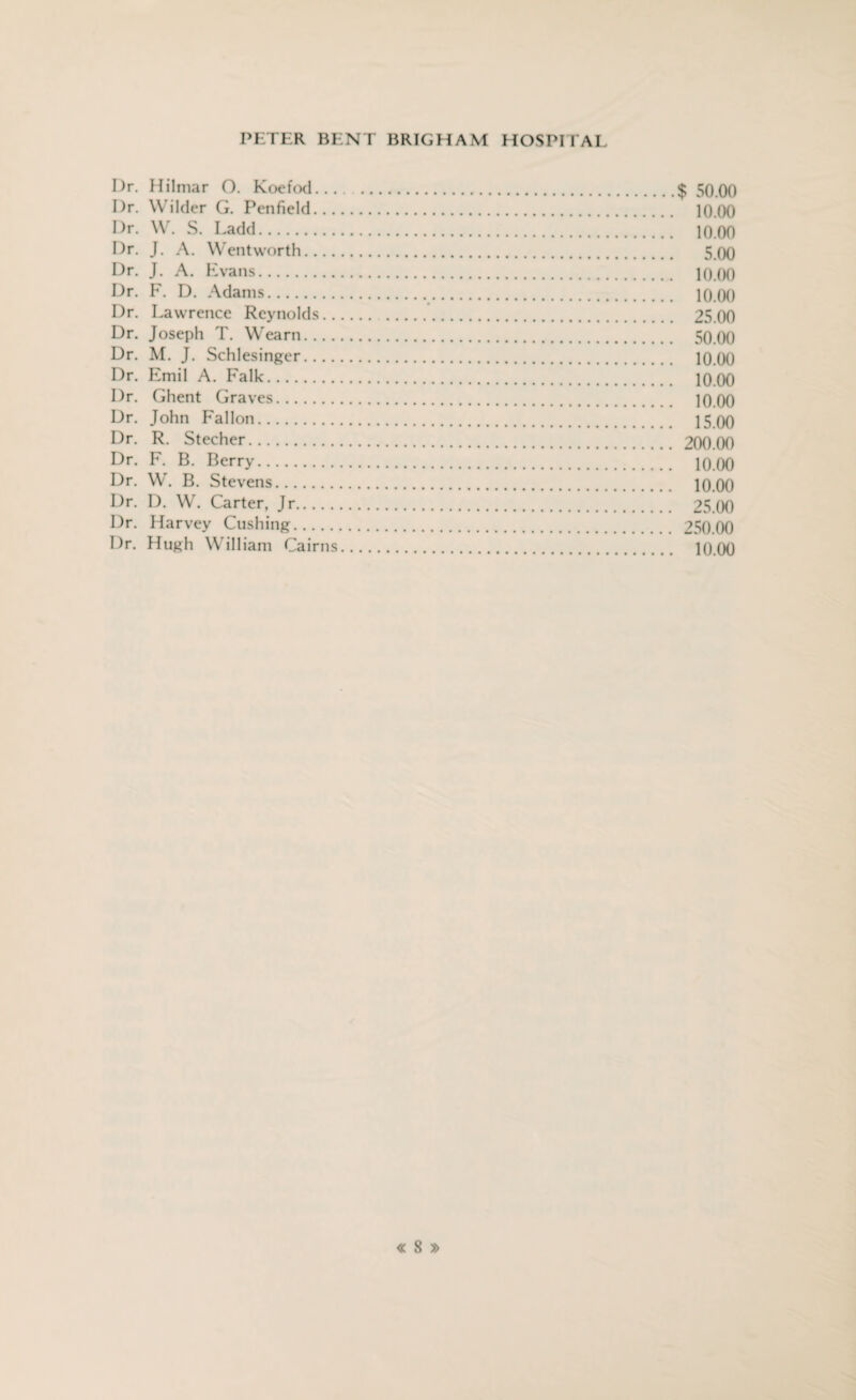 Dr. Hilmar O. Koefod.$ 50.00 Dr. Wilder G. Penfield. 10.00 Dr. W. S. Ladd. 10.00 Dr. J. A. Wentworth. 5 00 Dr. J. A. Evans. 10.00 Dr. F. D. Adams. 10.00 Dr. Lawrence Reynolds. 25.00 Dr. Joseph T. Wearn. 50.00 Dr. M. J. Schlesinger. 10.00 Dr. Emil A. Falk. 10.00 Dr. Ghent Graves. 10.00 Dr. John Fallon. 15.00 Dr. R. Stecher. 200.00 Dr. F. B. Berry. 10.00 Dr. W. B. Stevens. 10.00 Dr. D. W. Carter, Jr. 25.00 Dr. Harvey Cushing. 250.00 Dr. Hugh William Cairns. 10.00