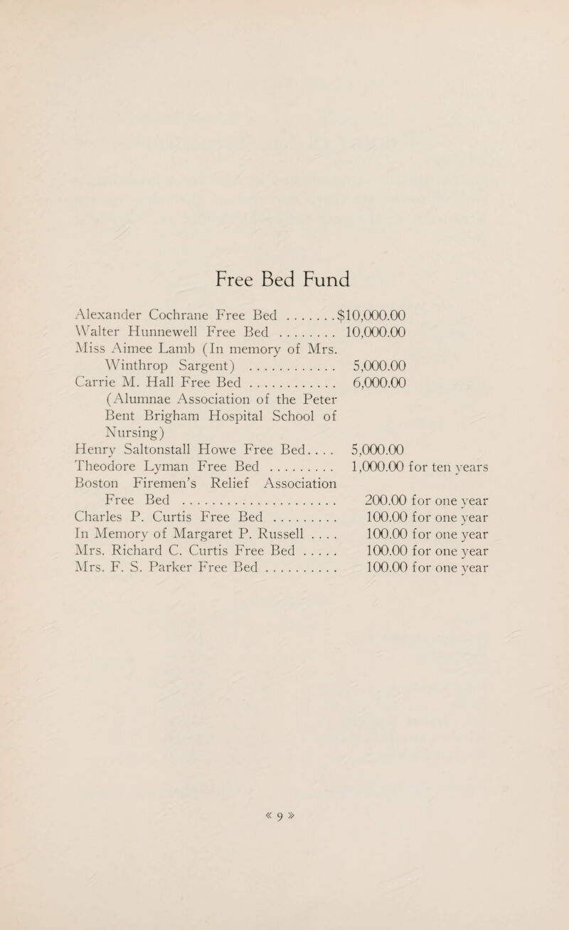 Free Bed Fund Alexander Cochrane Free Bed .$10,000.00 Walter Hunnewell Free Bed . 10,000.00 Miss Aimee Lamb (In memory of Mrs. Winthrop Sargent) . 5,000.00 Carrie M. Hall Free Bed. 6,000.00 (Alumnae Association of the Peter Bent Brigham Hospital School of Nursing) Henry Saltonstall Howe Free Bed. . . . 5,000.00 Theodore Lyman Free Bed . 1,000.00 for ten years Boston Firemen’s Relief Association Free Bed . 200.00 for one year Charles P. Curtis Free Bed . 100.00 for one year In Memory of Margaret P. Russell .... 100.00 for one year Mrs. Richard C. Curtis Free Bed. 100.00 for one year Mrs. F. S. Parker Free Bed. 100.00 for one year