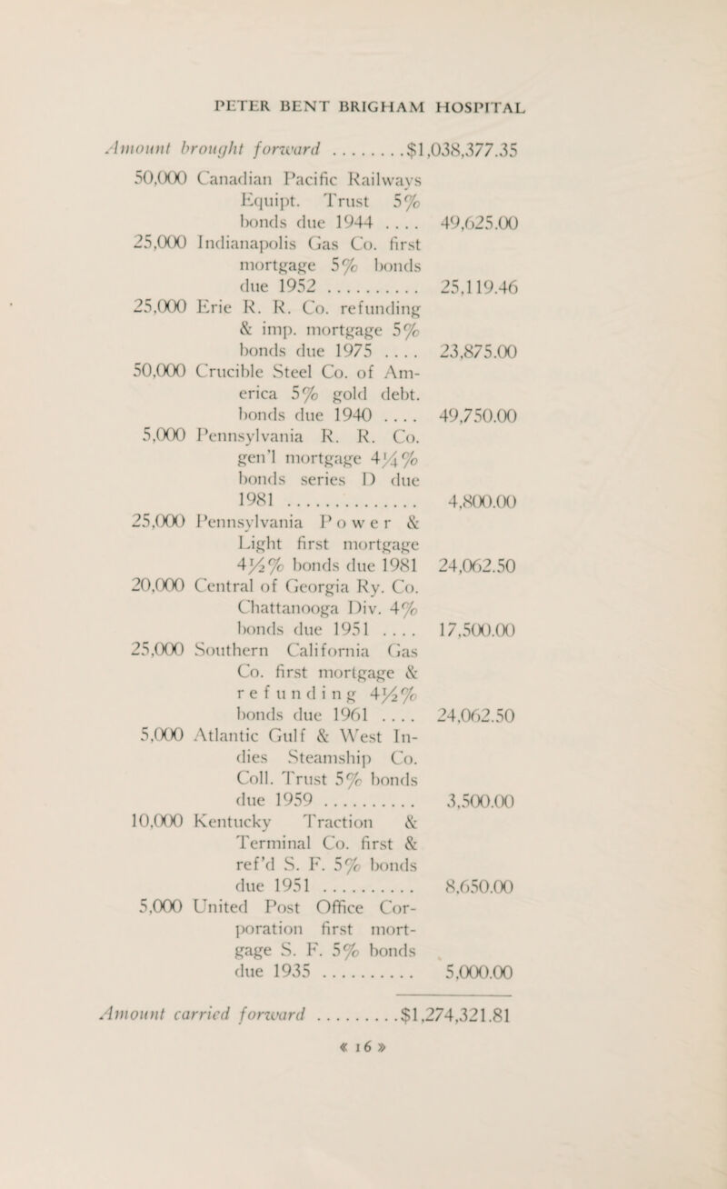 Amount brought forward .$1,038,377.35 50,000 Canadian Pacific Railways Equipt. Trust 5% bonds due 1944 .... 49,625.00 25,000 Indianapolis Gas Co. first mortgage 5% bonds due 1952 . 25,119.46 25,000 Erie R. R. Co. refunding & imp. mortgage 5% bonds due 1975 .... 23,875.00 50,000 Crucible Steel Co. of Am¬ erica 5% gold debt, bonds due 1940 .... 49,750.00 5,000 Pennsylvania R. R. Co. gen’l mortgage 4)4% bonds series I) due 1981 . 4,800.00 25,000 Pennsylvania Power & Light first mortgage 4y2% bonds due 1981 24,062.50 20,000 Central of Georgia Ry. Co. Chattanooga I)iv. 4% bonds due 1951 .... 17,500.00 25,000 Southern California Gas Co. first mortgage & refunding 4p2% bonds due 1961 .... 24,062.50 5,000 Atlantic Gulf & West In¬ dies Steamship Co. Coll. Trust 5% bonds due 1959 . 3,500.00 10,000 Kentucky Traction & Terminal Co. first & ref’d S. F. 5% bonds due 1951 . 8,650.00 5,000 United Post Office Cor¬ poration first mort¬ gage S. F. 5% bonds due 1935 . 5,000.00 Amount carried forward.$1,274,321.81
