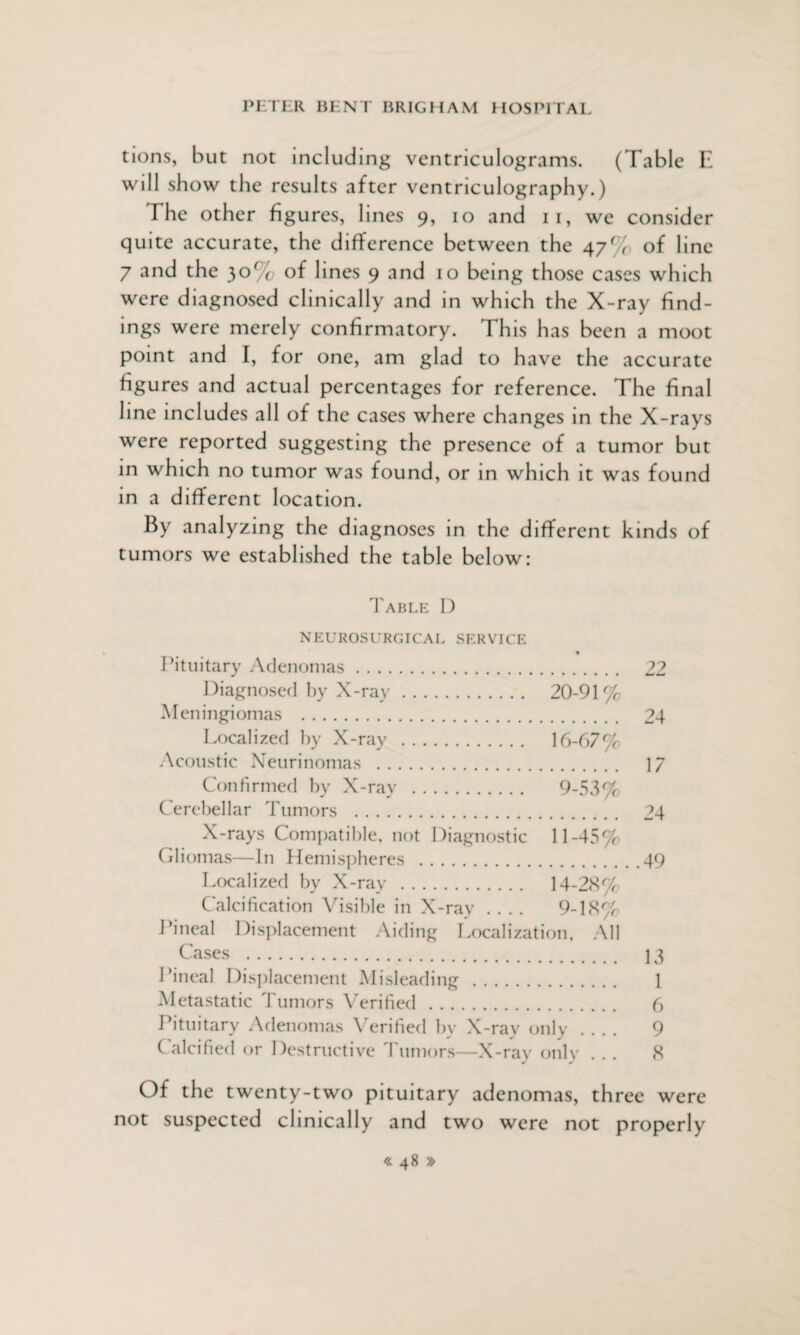 tions, but not including ventriculograms. (Table E will show the results after ventriculography.) The other figures, lines 9, 10 and 11, we consider quite accurate, the difference between the 4y°/( of line 7 and the 30% of lines 9 and 10 being those cases which were diagnosed clinically and in which the X-ray find¬ ings were merely confirmatory. This has been a moot point and I, for one, am glad to have the accurate figures and actual percentages for reference. The final line includes all of the cases where changes in the X-rays were reported suggesting the presence of a tumor but in which no tumor was found, or in which it was found in a different location. By analyzing the diagnoses in the different kinds of tumors we established the table below: Table D NEUROSURGICAL SERVICE Pituitary Adenomas. 22 Diagnosed by X-ray. 20-91% Meningiomas . 24 Localized by X-ray . 16-67% Acoustic Neurinomas . 17 Confirmed by X- ray . 9-53% Cerebellar Tumors . 24 X-rays Compatible, not Diagnostic 11-45%. (diomas—In Hemispheres .49 Localized by X-ray . 14-28%. Calcification Visible in X-ray_ 9-18% Pineal Displacement Aiding Localization, All Cases . 13 Pineal Displacement Misleading . 1 Metastatic Tumors Verified. 6 Pituitary Adenomas Verified by X-ray only .... 9 Calcified or Destructive Tumors—X-ray only ... 8 Of the twenty-two pituitary adenomas, three were not suspected clinically and two were not properly