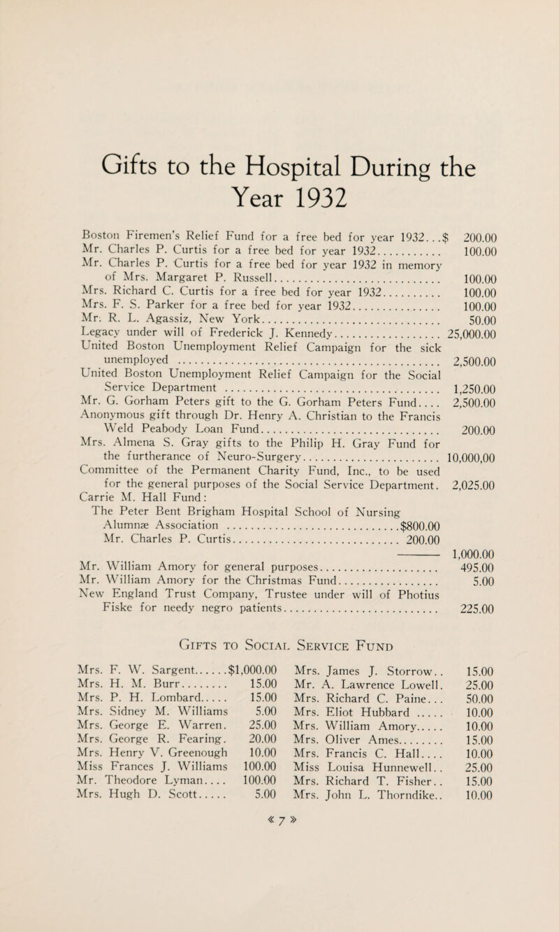 Gifts to the Hospital During the Year 1932 Boston Firemen’s Relief Fund for a free bed for year 1932...$ 200.00 Mr. Charles P. Curtis for a free bed for year 1932. 100.00 Mr. Charles P. Curtis for a free bed for year 1932 in memory of Mrs. Margaret P. Russell. 100.00 Mrs. Richard C. Curtis for a free bed for year 1932. 100.00 Mrs. F. S. Parker for a free bed for year 1932. 100.00 Mr: R. L. Agassiz, New York. 50.00 Legacy under will of Frederick J. Kennedy. 25,000.00 United Boston Unemployment Relief Campaign for the sick unemployed . 2,500.00 United Boston Unemployment Relief Campaign for the Social Service Department . 1,250.00 Mr. G. Gorham Peters gift to the G. Gorham Peters Fund_ 2,500.00 Anonymous gift through Dr. Henry A. Christian to the Francis Weld Peabody Loan Fund. 200.00 Mrs. Almena S. Gray gifts to the Philip H. Gray Fund for the furtherance of Neuro-Surgery. 10,000,00 Committee of the Permanent Charity Fund, Inc., to be used for the general purposes of the Social Service Department. 2,025.00 Carrie M. Hall Fund : The Peter Bent Brigham Hospital School of Nursing- Alumnae Association .$800.00 Mr. Charles P. Curtis. 200.00 - 1,000.00 Mr. William Amory for general purposes. 495.00 Mr. William Amory for the Christmas Fund. 5.00 New England Trust Company, Trustee under will of Photius Fiske for needy negro patients. 225.00 Gifts to Social Service Fund Mrs. F. W. Sargent.$1,000.00 Mrs. H. M. Burr. 15.00 Mrs. P. H. Lombard. 15.00 Mrs. Sidney M. Williams 5.00 Mrs. George E. Warren. 25.00 Mrs. George R. Fearing. 20.00 Mrs. Henry V. Greenough 10.00 Miss Frances J. Williams 100.00 Mr. Theodore Lyman.... 100.00 Mrs. Hugh D. Scott. 5.00 Mrs. James J. Storrow.. 15.00 Mr. A. Lawrence Lowell. 25.00 Mrs. Richard C. Paine... 50.00 Mrs. Eliot Hubbard . 10.00 Mrs. William Amory. 10.00 Mrs. Oliver Ames. 15.00 Mrs. Francis C. Hall.... 10.00 Miss Louisa Hunnewell.. 25.00 Mrs. Richard T. Fisher.. 15.00 Mrs. John L. Thorndike.. 10.00