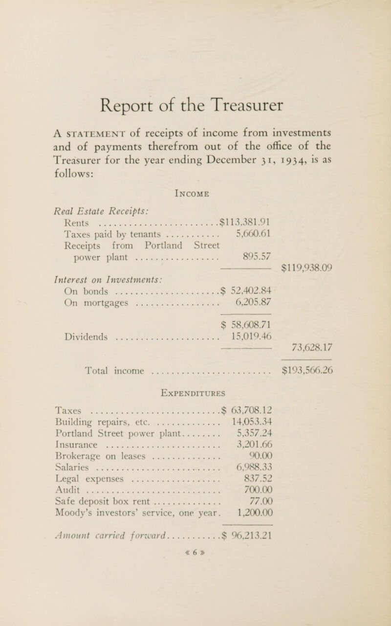 Report of the Treasurer A statement of receipts of income from investments and of payments therefrom out of the office of the Treasurer for the year ending December 31, 1934, is as follows: Income Real Estate Receipts: Rents .$113,381.91 Taxes paid by tenants. 5,660.61 Receipts from Portland Street power plant . 895.57 - $119,938.09 Interest on Investments: On bonds .$ 52,402.84 On mortgages . 6,205.87 $ 58,608.71 Dividends . 15,019.46 - 73,628.17 Total income $193,566.26 Expenditures Taxes .$ 63,708.12 Building repairs, etc. 14,053.34 Portland Street power plant. 5,357.24 Insurance . 3,201.66 Brokerage on leases . 90.00 Salaries . 6,988.33 Legal expenses . 837.52 Audit . 700.00 Safe deposit box rent. 77.00 Moody’s investors’ service, one year. 1,200.00 Amount carried forward.$ 96,213.21