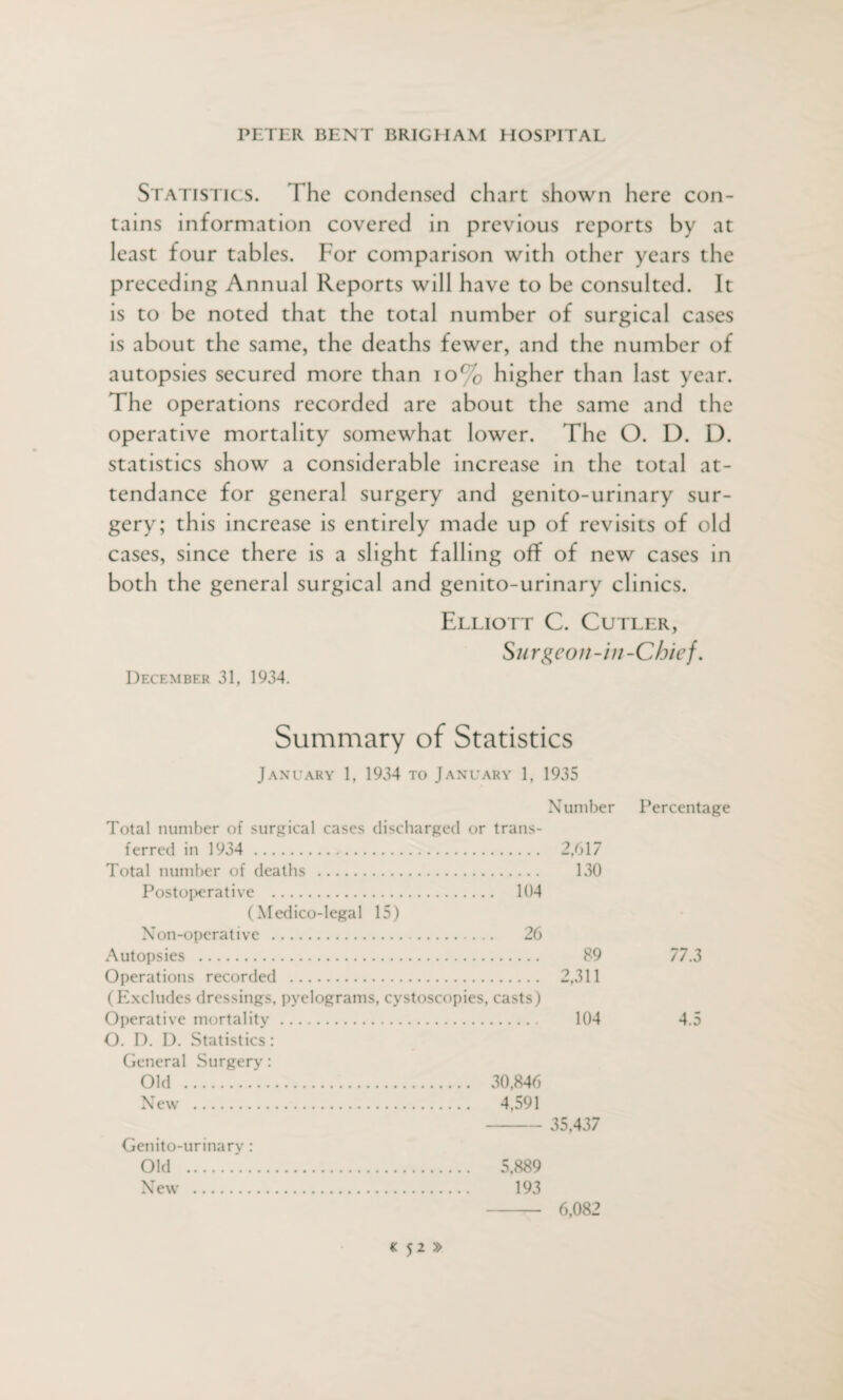 Statistics. The condensed chart shown here con¬ tains information covered in previous reports by at least four tables. For comparison with other years the preceding Annual Reports will have to be consulted. It is to be noted that the total number of surgical cases is about the same, the deaths fewer, and the number of autopsies secured more than io% higher than last year. The operations recorded are about the same and the operative mortality somewhat lower. The O. D. D. statistics show a considerable increase in the total at¬ tendance for general surgery and genito-urinary sur¬ gery; this increase is entirely made up of revisits of old cases, since there is a slight falling off of new cases in both the general surgical and genito-urinary clinics. Elliott C. Cutler, Su r geon-in-Chief. December 31, 1934. Summary of Statistics January 1, 1934 to January 1, 1935 Total number of surgical cases discharged or trans¬ ferred in 1934 . Total number of deaths . Postoperative . 104 (Medico-legal 15) Non-operative . 26 Autopsies . Operations recorded . (Excludes dressings, pyelograms, cystoscopies, casts) Operative mortality. O. D. D. Statistics: General Surgery: Old . 30,846 New . 4,591 Number Percent 2,617 130 89 77.3 2,311 104 4.5 Genito-urinary: Old . New . 35,437 5,889 193 6,082