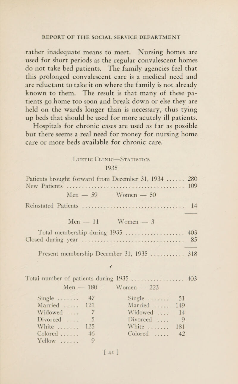 rather inadequate means to meet. Nursing homes are used for short periods as the regular convalescent homes do not take bed patients. The family agencies feel that this prolonged convalescent care is a medical need and are reluctant to take it on where the family is not already known to them. The result is that many of these pa¬ tients go home too soon and break down or else they are held on the wards longer than is necessary, thus tying up beds that should be used for more acutely ill patients. Hospitals for chronic cases are used as far as possible but there seems a real need for money for nursing home care or more beds available for chronic care. Luetic Clinic—Statistics 1935 Patients brought forward from December 31, 1934 . 280 New Patients . 109 Men — 59 Women — 50 Reinstated Patients . 14 Men - - 11 \\ 7 omen — 3 Total membershi] i during 1935 .... 403 Qosed during year . .... 85 Present membership December 31, 1935 . .... 318 7 Total number of patients during 1935 . .... 403 Men — 180 W omen — 223 Single . 47 Single . 51 Married . 121 Married . 149 Widowed .... 7 Widowed .... 14 Divorced .... 5 Divorced .... 9 White . 125 White . 181 Colored. 46 Colored . 42 Yellow . 9