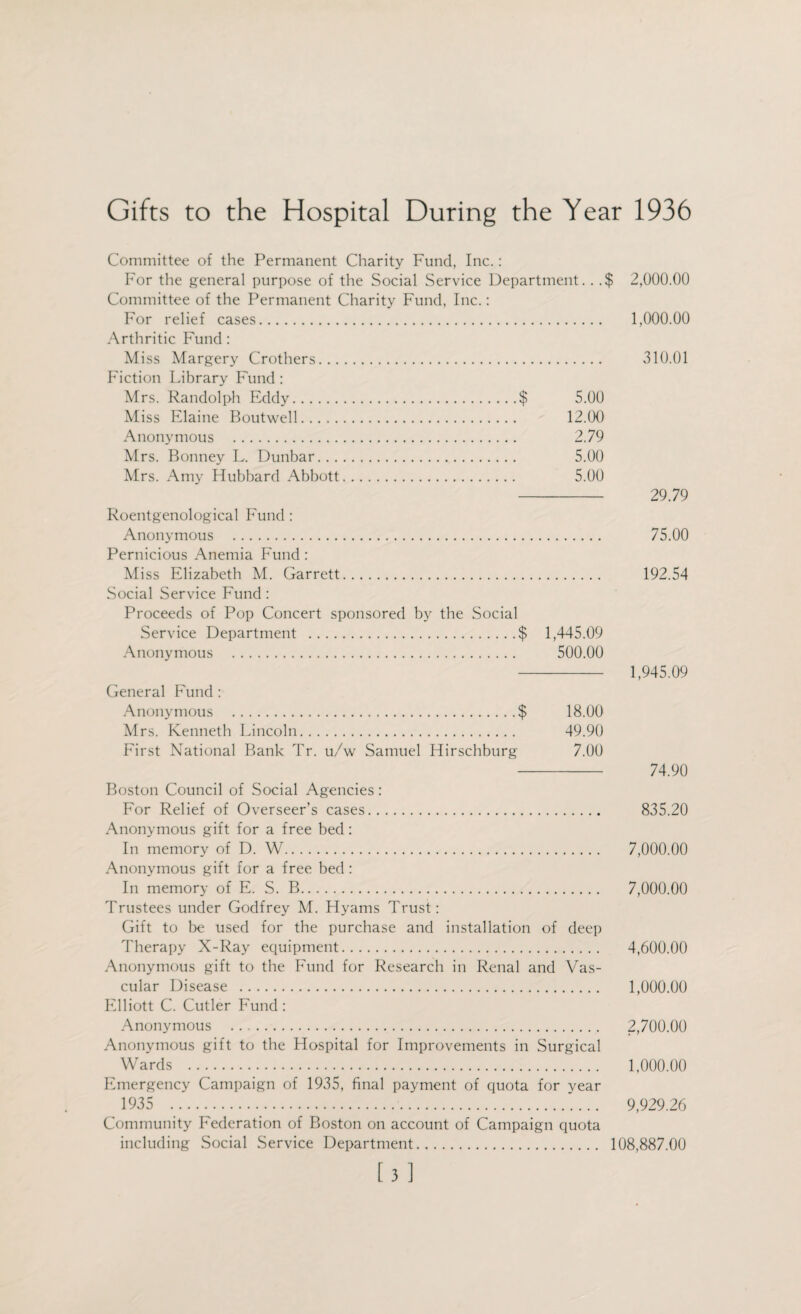 Gifts to the Hospital During the Year 1936 Committee of the Permanent Charity Fund, Inc.: For the general purpose of the Social Service Department. . . $ 2,000.00 Committee of the Permanent Charity Fund, Inc.: For relief cases. 1,000.00 Arthritic Fund: Miss Margery Crothers. 310.01 Fiction Library Fund : Mrs. Randolph Eddy.$ 5.00 Miss Elaine Boutwell. 12.00 Anonymous . 2.79 Mrs. Bonney L. Dunbar. 5.00 Mrs. Amy Hubbard Abbott. 5.00 - 29.79 Roentgenological Fund : Anonymous . 75.00 Pernicious Anemia Fund: Miss Elizabeth M. Garrett. 192.54 Social Service Fund: Proceeds of Pop Concert sponsored by the Social Service Department .$ 1,445.09 Anonymous . 500.00 - 1,945.09 General Fund : Anonymous .$ 18.00 Mrs. Kenneth Lincoln. 49.90 First National Bank Tr. u/w Samuel Hirschburg 7.00 -- 74.90 Boston Council of Social Agencies: For Relief of Overseer’s cases. 835.20 Anonymous gift for a free bed: In memory of D. W. 7,000.00 Anonymous gift for a free bed : In memory of E. S. B. 7,000.00 Trustees under Godfrey M. Hyams Trust: Gift to be used for the purchase and installation of deep Therapy X-Ray equipment. 4,600.00 Anonymous gift to the Fund for Research in Renal and Vas¬ cular Disease . 1,000.00 Elliott C. Cutler Fund : Anonymous . 2,700.00 Anonymous gift to the Hospital for Improvements in Surgical Wards . 1,000.00 Emergency Campaign of 1935, final payment of quota for year 1935 . 9,929.26 Community Federation of Boston on account of Campaign quota including Social Service Department. 108,887.00