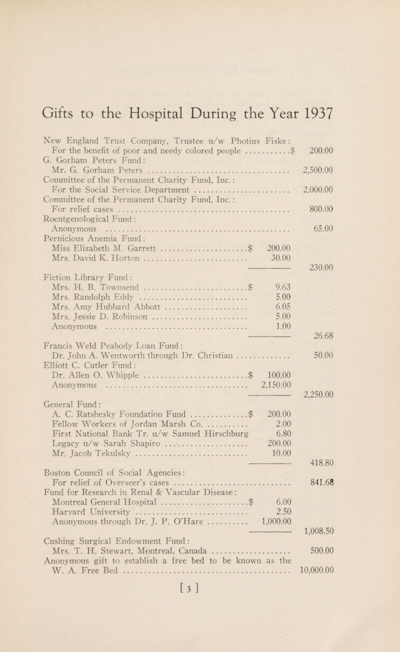 Gifts to the Hospital During the Year 1937 New England Trust Company, Trustee u/w Photius Fiske: For the benefit of poor and needy colored people.$ 200.00 G. Gorham Peters Fund: Mr. G. Gorham Peters . 2,500.00 Committee of the Permanent Charity Fund, Inc.: For the Social Service Department . 2,000.00 Committee of the Permanent Charity Fund, Inc.: For relief cases . 800.00 Roentgenological Fund : Anonymous . 65.00 Pernicious Anemia Fund : Miss Elizabeth M. Garrett.$ 200.00 Mrs. David K. Horton. 30.00 - 230.00 Fiction Library Fund: Mrs. H. B. Townsend .$ 9.63 Mrs. Randolph Eddy . 5.00 Mrs. Amy Hubbard Abbott. 6.05 Mrs. Jessie D. Robinson. 5.00 Anonymous . 1.00 -- 26.68 Francis Weld Peabody Loan Fund: Dr. John A. Wentworth through Dr. Christian. 50.00 Elliott C. Cutler Fund : Dr. Allen O. Whipple .$ 100.00 Anonymous . 2,150.00 - 2,250.00 General Fund: A. C. Ratshesky Foundation Fund.$ 200.00 Fellow Workers of Jordan Marsh Co. 2.00 First National Bank Tr. u/w Samuel Hirschburg 6.80 Legacy u/w Sarah Shapiro .. .•. 200.00 Mr. Jacob Tekulsky. 10.00 - 418.80 Boston Council of Social Agencies: For relief of Overseer’s cases . 841.68 Fund for Research in Renal & Vascular Disease: Montreal General Hospital.$ 6.00 Harvard University . 2.50 Anonymous through Dr. J. P. O’Hare. 1,000.00 - 1,008.50 Cushing Surgical Endowment Fund: Mrs. T. H. Stewart, Montreal, Canada . 500.00 Anonymous gift to establish a free bed to be known as the W. A. Free Bed . 10,000.00 [3]
