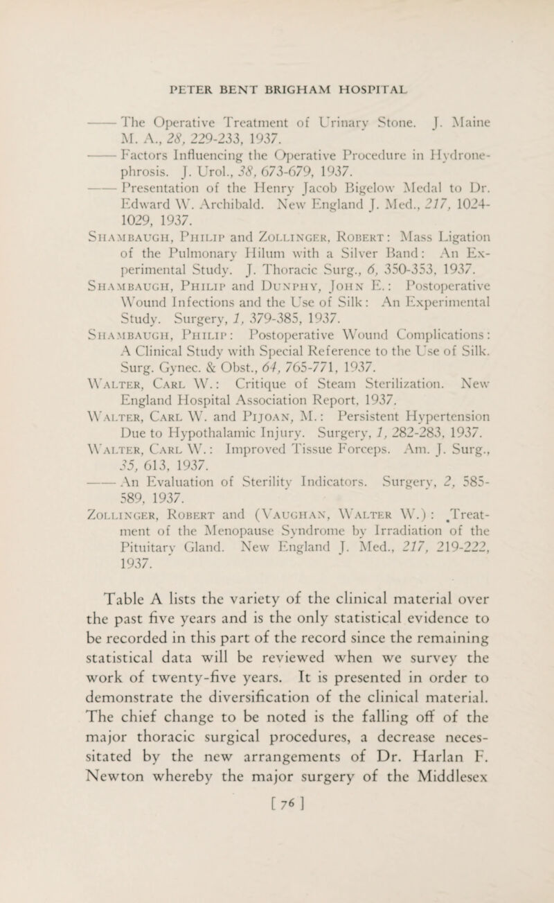 -The Operative Treatment of Urinary Stone. J. Maine M. A., 28, 229-233, 1937. -Factors Influencing the Operative Procedure in Hydrone¬ phrosis. J. Urol., 38, 673-679, 1937. Presentation of the Henry Jacob Bigelow Medal to Dr. Edward W. Archibald. New England J. Med., 217, 1024- 1029, 1937. Siiambaugh, Philip and Zollinger, Robert: Mass Ligation of the Pulmonary Hilum with a Silver Band: An Ex¬ perimental Study. J. Thoracic Surg., 6, 350-353, 1937. Shambaugh, Philip and Dunphy, John E.: Postoperative Wound Infections and the LTe of Silk: An Experimental Study. Surgery, 1, 379-385, 1937. Shambaugh, Philip: Postoperative Wound Complications: A Clinical Study with Special Reference to the Use of Silk. Surg. Gynec. & Obst., 64, 765-771, 1937. Walter, Carl W.: Critique of Steam Sterilization. New England Hospital Association Report, 1937. Walter, Carl W. and Pijoan, M.: Persistent Hypertension Due to Hypothalamic Injury. Surgery, 1, 282-283, 1937. Walter, Carl W.: Improved Tissue Forceps. Am. J. Surg., 25, 613, 1937. -An Evaluation of Sterility Indicators. Surgery, 2, 585- 589, 1937. Zollinger, Robert and (Vaughan, Walter W.) : .Treat¬ ment of the Menopause Syndrome bv Irradiation of the Pituitary Gland. New England J. Med., 217, 219-222, 1937. Table A lists the variety of the clinical material over the past five years and is the only statistical evidence to be recorded in this part of the record since the remaining statistical data will be reviewed when we survey the work of twenty-five years. It is presented in order to demonstrate the diversification of the clinical material. The chief change to be noted is the falling off of the major thoracic surgical procedures, a decrease neces¬ sitated by the new arrangements of Dr. Harlan F. Newton whereby the major surgery of the Middlesex [76]