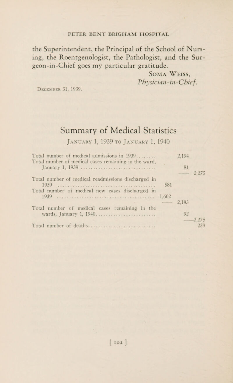 the Superintendent, the Principal of the School of Nurs¬ ing, the Roentgenologist, the Pathologist, and the Sur- geon-in-Chief goes my particular gratitude. Soma Weiss, Physician-in-Chief. December 31. 1939. Summary of Medical Statistics January 1, 1939 to January 1, 1940 Total number of medical admissions in 1939. 2,194 Total number of medical cases remaining in the ward, January 1, 1939 . 81 - 2.27 Total number of medical readmissions discharged in 1939 . 581 Total number of medical new cases discharged in 1939 . 1,602 - 2,183 Total number of medical cases remaining in the wards, January 1, 1940. 92 239 Total number of deaths O I