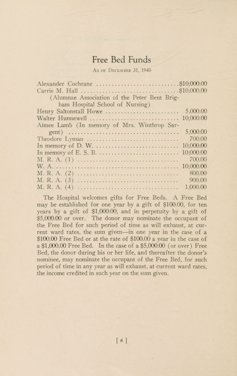Free Bed Funds As of December 31, 1940 Alexander Cochrane .$10,000.00 Carrie M. Hall.$10,000.00 (Alumnae Association of the Peter Bent Brig¬ ham Hospital School of Nursing) Henry Saltonstall Howe. Walter Hunnewell . Aimee Lamb (In memory of Mrs. Winthrop Sar- gent) . Theodore Lyman . In memory of D. W. In memory of E. S. B. M. R. A. (1) . W. A. M. R. A. (2) . M. R. A. (3) . M. R. A. (4) .. 5,000.00 10,000.00 5,000.00 700.00 10,000.00 10,000.00 700.00 10,000.00 £00.00 900.00 1,000.00 The Hospital welcomes gifts for Free Beds. A Free Bed may be established for one year by a gift of $100.00, for ten years by a gift of $1,000.00, and in perpetuity by a gift of $5,000.00 or over. The donor may nominate the occupant of the Free Bed for such period of time as will exhaust, at cur¬ rent ward rates, the sum given—in one year in the case of a $100.00 Free Bed or at the rate of $100.00 a year in the case of a $1,000.00 Free Bed. In the case of a $5,000.00 (or over) Free Bed, the donor during his or her life, and thereafter the donor’s nominee, may nominate the occupant of the Free Bed, for such period of time in any year as will exhaust, at current ward rates, the income credited in such year on the sum given. i«]
