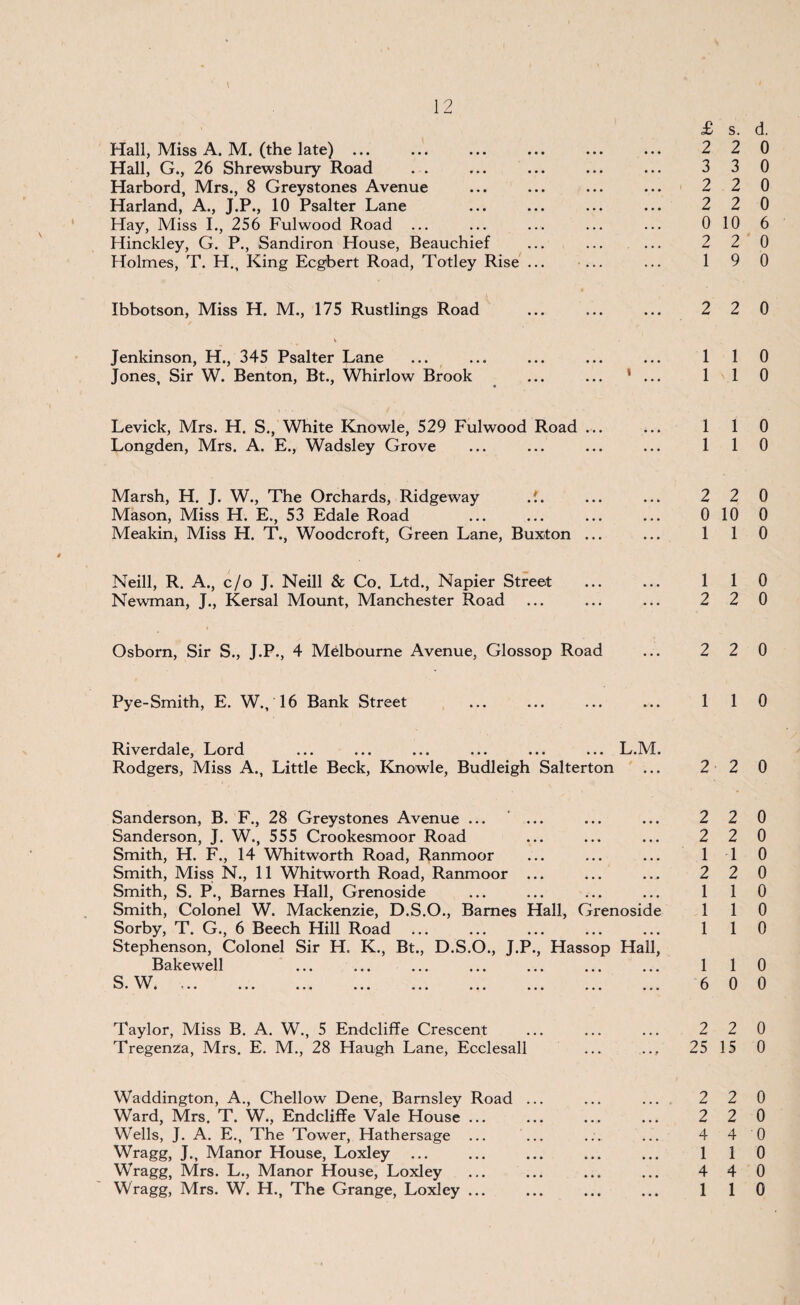 £ s. d. Hall, Miss A. M. (the late) ... ... ... ... ... ... 2 2 0 Hall, G., 26 Shrewsbury Road . . ... ... ... ... 3 3 0 Harbord, Mrs., 8 Greystones Avenue ... ... ... ... 2 2 0 Harland, A., J.P., 10 Psalter Lane ... ... ... ... 2 2 0 Hay, Miss I., 256 Fulwood Road ... ... ... ... ... 010 6 Hinckley, G. P., Sandiron House, Beauchief ... ... ... 2 2 0 Holmes, T. H., King Ecgbert Road, Totley Rise ... ... ... 1 9 0 Ibbotson, Miss H. M., 175 Rustlings Road ... ... ... 22 0 Jenkinson, H., 345 Psalter Lane ... ... ... ... ... 1 1 0 Jones, Sir W. Benton, Bt., Whirlow Brook ... ... 1 ... 1 1 0 Levick, Mrs. H. S., White Knowle, 529 Fulwood Road ... ... 1 1 0 Longden, Mrs. A. E., Wadsley Grove ... ... ... ... 1 1 0 Marsh, H. J. W., The Orchards, Ridgeway .'. ... ... 22 0 Mason, Miss H. E., 53 Edale Road ... ... ... ... 010 0 Meakin, Miss H. T., Woodcroft, Green Lane, Buxton ... ... 1 1 0 Neill, R. A., c/o J. Neill & Co. Ltd., Napier Street ... ... 1 1 0 Newman, J., Kersal Mount, Manchester Road ... ... ... 2 2 0 Osborn, Sir S., J.P., 4 Melbourne Avenue, Glossop Road ... 2 2 0 Pye-Smith, E. W., 16 Bank Street 0 Riverdale, Lord ... ... ... ... ... ... L.M. Rodgers, Miss A., Little Beck, Knowle, Budleigh Salterton ... 2 2 0 Sanderson, B. F., 28 Greystones Avenue ... ... ... ... 2 2 0 Sanderson, J. W., 555 Crookesmoor Road ... ... ... 2 2 0 Smith, H. F., 14 Whitworth Road, Ranmoor ... ... ... 11 0 Smith, Miss N., 11 Whitworth Road, Ranmoor ... ... ... 2 2 0 Smith, S. P., Barnes Hall, Grenoside ... ... ... ... 1 1 0 Smith, Colonel W. Mackenzie, D.S.O., Barnes Hall, Grenoside 110 Sorby, T. G., 6 Beech Hill Road ... ... ... ... ... 1 1 0 Stephenson, Colonel Sir H. K., Bt., D.S.O., J.P., Hassop Hall, Bakewell ... ... ... ... ... ... ... 1 1 0 8. . ... ... ... ... ... ... ... ... ... 6 0 0 Taylor, Miss B. A. W., 5 Endcliffe Crescent ... ... ... 2 2 0 Tregenza, Mrs. E. M., 28 Haugh Lane, Ecclesall ... .., 25 15 0 Waddington, A., Chellow Dene, Barnsley Road ... ... ... 2 2 0 Ward, Mrs. T. W., Endcliffe Vale House ... ... ... ... 2 2 0 Wells, J. A. E., The Tower, Hathersage ... ... ... ... 4 4 0 Wragg, J., Manor House, Loxley ... ... ... ... ... 1 1 0 WYagg, Mrs. L., Manor House, Loxley ... ... ... ... 4 4 0 Wragg, Mrs. W. H., The Grange, Loxley ... ... ... ... 1 1 0