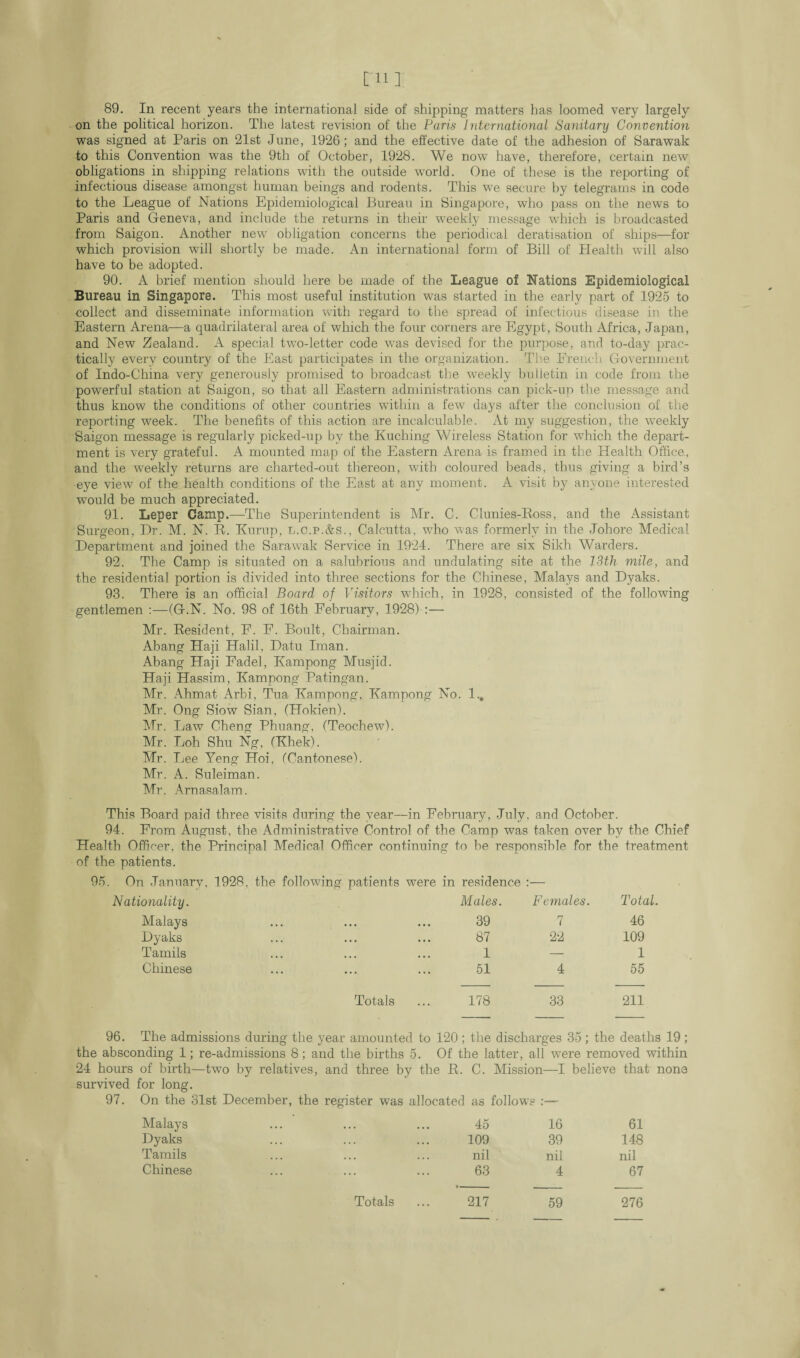 [11] 89. In recent years the international side of shipping matters has loomed very largely on the political horizon. The latest revision of the Paris International Sanitary Convention was signed at Paris on 21st June, 1926; and the effective date of the adhesion of Sarawak to this Convention was the 9th of October, 1928. We now have, therefore, certain new obligations in shipping relations with the outside world. One of these is the reporting of infectious disease amongst human beings and rodents. This wre secure by telegrams in code to the League of Nations Epidemiological Bureau in Singapore, who pass on the news to Paris and Geneva, and include the returns in their weekly message which is broadcasted from Saigon. Another new obligation concerns the periodical deratisation of ships—for which provision will shortly be made. An international form of Bill of Health will also have to be adopted. 90. A brief mention should here be made of the League of Nations Epidemiological Bureau in Singapore. This most useful institution was started in the early part of 1925 to collect and disseminate information with regard to the spread of infectious disease in the Eastern Arena—a quadrilateral area of which the four corners are Egypt, South Africa, Japan, and New Zealand. A special twTo-letter code was devised for the purpose, and to-day prac¬ tically every country of the East participates in the organization. The French Government of Indo-China very generously promised to broadcast the weekly bulletin in code from the powerful station at Saigon, so that all Eastern administrations can pick-up the message and thus know the conditions of other countries within a few days after the conclusion of the reporting week. The benefits of this action are incalculable. At my suggestion, the wreekly Saigon message is regularly picked-up by the Kuching Wireless Station for which the depart¬ ment is very grateful. A mounted map of the Eastern Arena is framed in the Health Office, and the weekly returns are charted-out thereon, with coloured beads, thus giving a bird’s eye view of the health conditions of the East at any moment. A visit by anyone interested wTould be much appreciated. 91. Leper Camp.—The Superintendent is Mr. C. Clunies-Ross, and the Assistant Surgeon, Dr. M. N. R. Kurup, l.c.p.&s., Calcutta, who was formerly in the Johore Medical Department and joined the Sarawak Service in 1924. There are six Sikh Warders. 92. The Camp is situated on a salubrious and undulating site at the 13th mile, and the residential portion is divided into three sections for the Chinese, Malays and Dyaks. 93. There is an official Board of Visitors which, in 1928, consisted of the following gentlemen :—(G.N. No. 98 of 16th February, 1928) :— Mr. Resident, E. E. Boult, Chairman. Abang Haji Halil, Datu Iman. Abang Haji Eadel, Kampong Musjid. Haji Hassim, Kampong Patingan. Mr. Ahmat Arbi, Tua Kampong, Kampong No. 1., Mr. Ong Siow Sian, (Hokien). Mr. Law Cheng Phuang, (Teochew). Mr. Loh Shu Ng, (Khek). Mr. Lee Yeng Hoi, (Cantonese). Mr. A. Suleiman. Mr. Arnasalam. This Board paid three visits during the vear—in February, July, and October. 94. From August, the Administrative Control of the Camp was taken over by the Chief Health Offieer, the Principal Medical Officer continuing to be responsible for the treatment of the patients. On January, 1928, the following patients were in residence :— Nationality. Males. Females. Total. Malays • • • • • • 39 7 46 Dyaks • • • • • • 87 22 109 Tamils • • • • • • 1 — 1 Chinese • • • • • • 51 4 55 Totals 178 33 211 96. The admissions during the year amounted to 120 ; the discharges 35; the deaths 19 ; the absconding 1; re-admissions 8; and the births 5. Of the latter, all were removed within 24 hours of birth—twro by relatives, and three by the R. C. Mission—I believe that none survived for long. 97. On the 31st December, the register was allocated as follows Malays Dyaks Tamils Chinese 45 16 61 109 39 148 nil nil nil 63 4 67 217 59 276 Totals