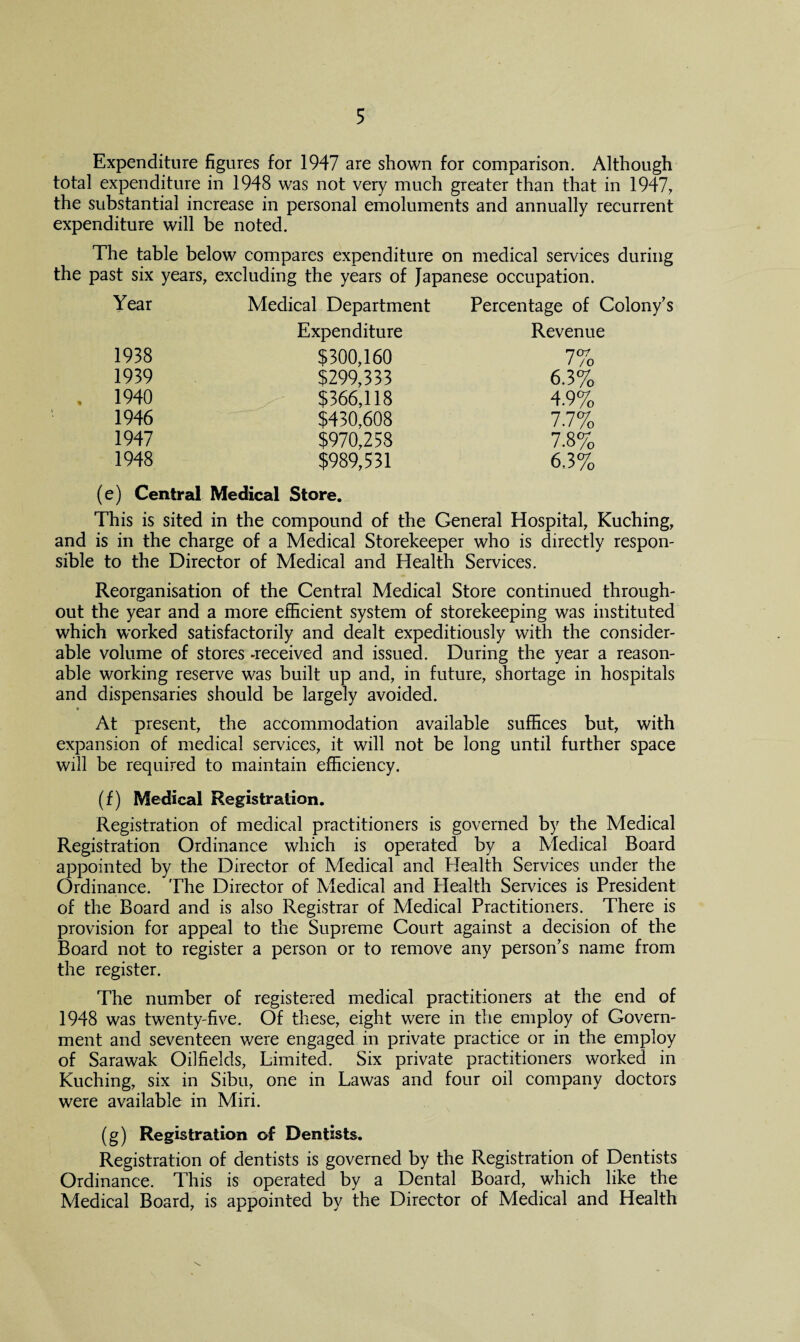 Expenditure figures for 1947 are shown for comparison. Although total expenditure in 1948 was not very much greater than that in 1947, the substantial increase in personal emoluments and annually recurrent expenditure will be noted. The table below compares expenditure on medical services during the past six years, excluding the years of Japanese occupation. Year Medical Department Percentage of ( Expenditure Revenue 1938 $300,160 7 07 / /o 1939 $299,333 6.3% 1940 $366,118 4.9% 1946 $430,608 7.7% 1947 $970,258 7.8% 1948 $989,531 6.3% (e) Central Medical Store. This is sited in the compound of the General Hospital, Kuching, and is in the charge of a Medical Storekeeper who is directly respon¬ sible to the Director of Medical and Health Services. Reorganisation of the Central Medical Store continued through¬ out the year and a more efficient system of storekeeping was instituted which worked satisfactorily and dealt expeditiously with the consider¬ able volume of stores -received and issued. During the year a reason¬ able working reserve was built up and, in future, shortage in hospitals and dispensaries should be largely avoided. At present, the accommodation available suffices but, with expansion of medical services, it will not be long until further space will be required to maintain efficiency. (f) Medical Registration. Registration of medical practitioners is governed by the Medical Registration Ordinance which is operated by a Medical Board appointed by the Director of Medical and Health Services under the Ordinance. The Director of Medical and Health Services is President of the Board and is also Registrar of Medical Practitioners. There is provision for appeal to the Supreme Court against a decision of the Board not to register a person or to remove any person's name from the register. The number of registered medical practitioners at the end of 1948 was twenty-five. Of these, eight were in the employ of Govern¬ ment and seventeen were engaged in private practice or in the employ of Sarawak Oilfields, Limited. Six private practitioners worked in Kuching, six in Sibu, one in Lawas and four oil company doctors were available in Miri. (g) Registration of Dentists. Registration of dentists is governed by the Registration of Dentists Ordinance. This is operated by a Dental Board, which like the Medical Board, is appointed by the Director of Medical and Health