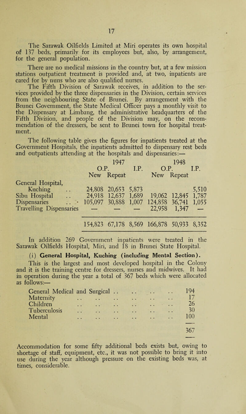 The Sarawak Oilfields Limited at Miri operates its own hospital of 137 beds, primarily for its employees but, also, by arrangement, for the general population. There are no medical missions in the country but, at a few mission stations outpatient treatment is provided and, at two, inpatients are cared for by nuns who are also qualified nurses. The Fifth Division of Sarawak receives, in addition to the ser¬ vices provided by the three dispensaries in the Division, certain services from the neighbouring State of Brunei. By arrangement with the Brunei Government, the State Medical Officer pays a monthly visit to the Dispensary at Limbang, the administrative headquarters of the Fifth Division, and people of the Division may, on the recom¬ mendation of the dressers, be sent to Brunei town for hospital treat¬ ment. The following table gives the figures for inpatients treated at the Government Hospitals, the inpatients admitted to dispensary rest beds and outpatients attending at the hospitals and dispensaries:— 1947 1948 General Hospital, O.P. New Repeat I.P. O.P. New Repeat I.P. Kuching 24,808 20,653 5,873 5,510 Sibu Hospital 24,918 12,637 1,689 19,062 12,845 1,787 Dispensaries . . * 105,097 30,888 1,007 124,858 36,741 1,055 Travelling Dispensaries — — — 22,958 1,347 — 154,823 67,178 8,569 166,878 50,933 8,352 In addition 269 Government inpatients were treated in the Sarawak Oilfields Hospital, Miri, and 18 in Brunei State Hospital. (i) General Hospital, Kuching (including Mental Section). This is the largest and most developed hospital in the Colony and it is the training centre for dressers, nurses and midwives. It had in operation during the year a total of 367 beds which were allocated as follows:— General Medical and Surgical .. .. .. . . 194 Maternity .. .. . . .. .. . . 17 Children .. .. .. . . .. .. 26 Tuberculosis .. . . .. .. .. .. 30 Mental .. .. .. .. .. .. 100 367 Accommodation for some fifty additional beds exists but, owing to shortage of staff, equipment, etc., it was not possible to bring it into use during the year although pressure on the existing beds was, at times, considerable.