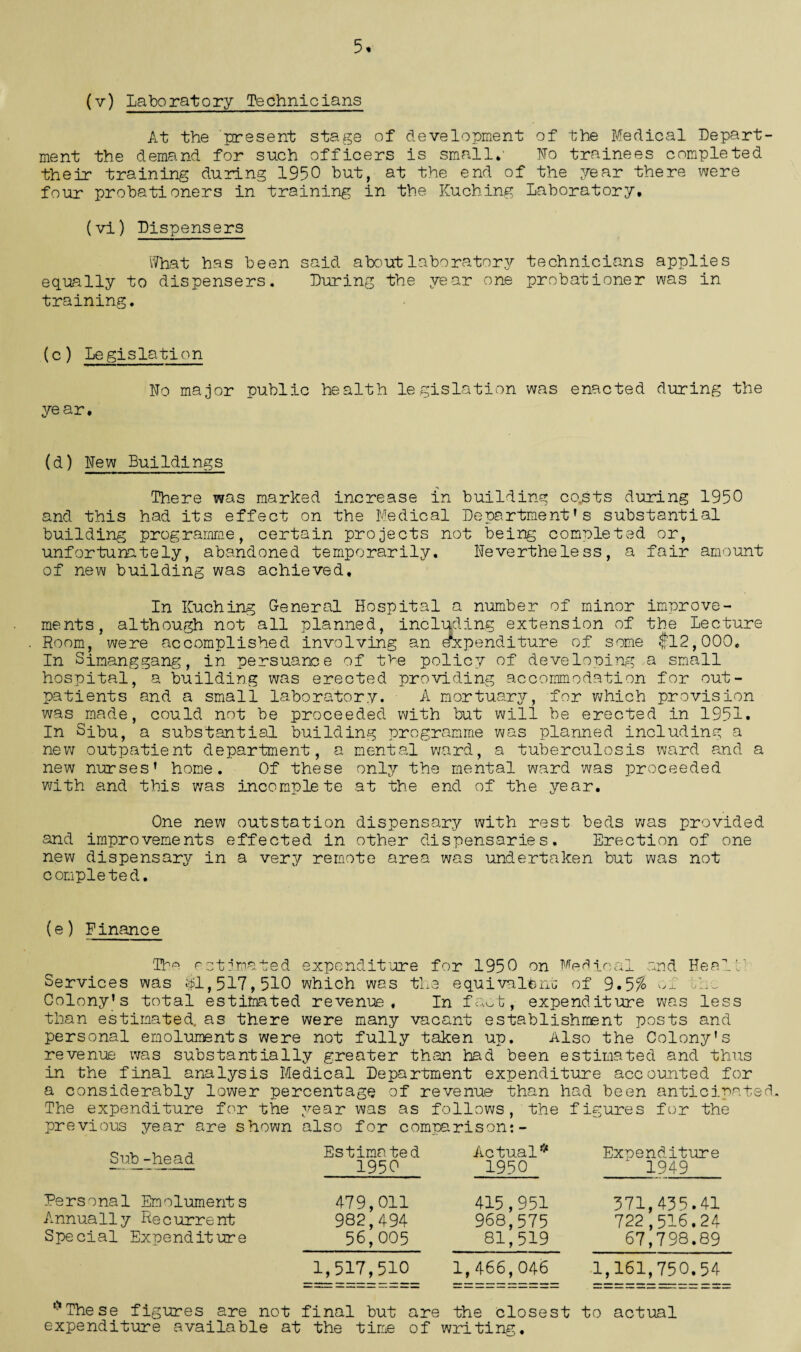 5. (v) Laboratory Technicians At the present stage of development of the Medical Depart¬ ment the demand for such officers is small*’ Mo trainees completed their training during 1950 but, at the end of the year there were four probationers in training in the Kuching Laboratory* (vi) Dispensers What has been said about laboratory technicians applies equally to dispensers. During the year one probationer was in training. (c) Legislation year. Mo major public health legislation was enacted during the (d) Mew Buildings There was marked increase in building coasts during 1950 and this had its effect on the Medical Department’s substantial building programme, certain projects not being completed or, unfortunately, abandoned temporarily. Nevertheless, a fair amount of new building was achieved. In Kuching G-eneral Hospital a number of minor improve¬ ments, although not all planned, including extension of the Lecture Room, were accomplished involving an expenditure of some $12,000. In Simanggang, in persuance of the policy of developing ,a small hospital, a building was erected providing accommodation for out¬ patients and a small laboratory. A mortuary, for which provision was made, could not be proceeded with but will be erected in 1951. In Sibu, a substantial building programme was planned including a new outpatient department, a mental ward, a tuberculosis ward and a new nurses’ home. Of these only the mental ward was proceeded with and this was incomplete at the end of the year. One new outstation dispensary with rest beds was provided and improvements effected in other dispensaries. Erection of one new dispensary in a very remote area was undertaken but was not completed. (e) Finance Tie estimated expenditure for 1950 on Medical and Heal id Services was #1,517,510 which was the equivalent of 9.5% of ,;hc Colony’s total estimated revenue, In fact, expenditure was less than estimated, as there were many vacant establishnBnt posts and personal emoluments were not fully taken up. Also the Colony's revenue was substantially greater than had been estimated and thus in the final analysis Medical Department expenditure accounted for a considerably lower percentage of revenue than had been anticipated. The expenditure for the year was as follows, the figures for the previous year are shown also for comparison: - Sub-head Estimated 1950 Actual85* 1950 Expenditure _1949_ Personal Emoluments Annually Recurrent Special Expenditure 479,011 415, 982,494 968, 56,005 81, 1,517,510 1,466, 951 371,435.41 575 722,516.24 519 67,798.89 046 1,161,750.54 * These figures are not final but are the closest to actual expenditure available at the time of writing.