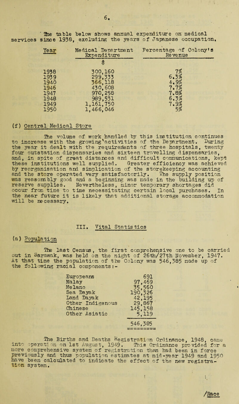 6. ' The table below shows annual expenditure on medical services since 1938, excluding the years of Japanese occupation. Year Medical Department Expenditure Percentage of Revenu 1938 $ 300,160 n 1939 299,333 6.3$ 1940 366,118 4,9$ 1946 430,608 7.7$ 1947 970,258 7.8$ 1948 989,531 6,3$ 1949 1,161,750 7.9$ 1950 1,466, 046 5$ (f) Central Medical Store The volume of work handled by this institution continues to increase with the growing'activities of the Department. During the year it dealt with the requirements of three hospitals, twenty four outstation dispensaries and sixteen travelling dispensaries, and, in spite of great distances and difficult communications, kept these institutions well supplied. Greater efficiency was achieved by reorganisation and simplication of the storekeeping accounting and the store operated very satisfactorily. The supply position was reasonably good and a beginning was made in the building up of reserve supplies. Nevertheless, minor temporary shortages did occur from time to time necessitating certain local purchases. In the near future it is likely that additional storage accommodation will be necessary. III, Vital Statistics (a) Population The last Census , the first comprehensive one to be carried out in Sarawak, was held on the night of 26th/27th November, 1947. At that time the population of the Colony was 546,385 made up of the following racial components:- Europeans 691 Malay 97,469 Melano 35,560 Sea Dayak 190,326 Land Dayak 42,195 Other Indigenous . 29,867 Chinese 145,158 Other Asiatic 5,119 546,385 The Births and Deaths Registration Ordinance, 1948, came into operation on 1st August, 1949. This Ordinance provided for a more comprehensive system of registration than had been in force previously and thus population estimates at mid-year 1949 and 1950 have been calculated to indicate the effect of the new registra¬ tion system. i t /Race