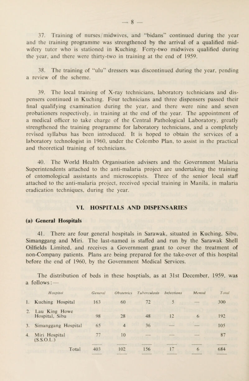 37. Training of nurses/midwives, and “bidans” continued during the year and the training programme was strengthened by the arrival of a qualified mid¬ wifery tutor who is stationed in Kuching. Forty-two midwives qualified during the year, and there were thirty-two in training at the end of 1959. 38. The training of “ulu dressers was discontinued during the year, pending a review of the scheme. 39. The local training of X-ray technicians, laboratory technicians and dis¬ pensers continued in Kuching. Four technicians and three dispensers passed their final qualifying examination during the year, and there were nine and seven probationers respectively, in training at the end of the year. The appointment of a medical officer to take charge of the Central Pathological Laboratory, greatly strengthened the training programme for laboratory technicians, and a completely revised syllabus has been introduced. It is hoped to obtain the services of a laboratory technologist in I960, under the Colombo Plan, to assist in the practical and theoretical training of technicians. 40. The World Health Organisation advisers and the Government Malaria Superintendents attached to the anti-malaria project are undertaking the training of entomological assistants and microscopists. Three of the senior local staff attached to the anti-malaria project, received special training in Manila, in malaria eradication techniques, during the year. VI. HOSPITALS AND DISPENSARIES (a) General Hospitals 41. There are four general hospitals in Sarawak, situated in Kuching, Sibu, Simanggang and Miri. The last-named is staffed and run by the Sarawak Shell Oilfields Limited, and receives a Government grant to cover the treatment of non-Company patients. Plans are being prepared for the take-over of this hospital before the end of 1960, by the Government Medical Services. The distribution of beds in these hosptials, as at 31st December, 1959, was a follows: — Hospital General Obstetrics Tuberculosis Infections Mental Total Kuching Hospital 163 60 72 5 — 300 Lau King Howe Hospital, Sibu 98 28 48 12 6 192 Simanggang Hospital 65 4 36 — — 105 Miri Hospital (S.S.O.L.) 77 10 — — — 87 Total 403 102 156 17 6 684