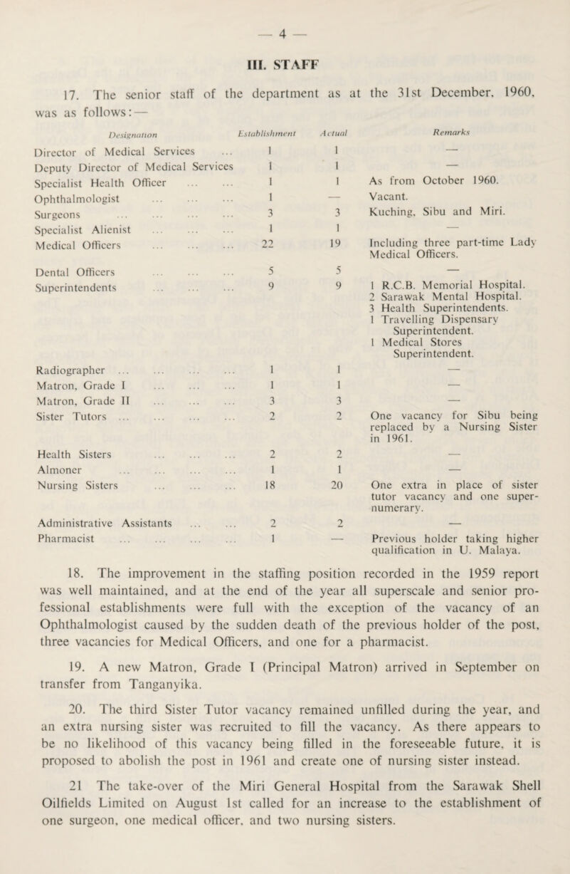 III. STAFF 17. The senior staff of the department as at the 31st December, 1960, was as follows: — Designation Establishment A dual Remarks Director of Medical Services 1 1 — Deputy Director of Medical Services 1 1 — Specialist Health Officer 1 1 As from October 1960. Ophthalmologist . 1 — Vacant. Surgeons 3 3 Kuching, Sibu and Miri. Specialist Alienist 1 1 — Medical Officers . 22 19 Including three part-time Lady Medical Officers. Dental Officers . 5 5 — Superintendents 9 9 1 R.C.B. Memorial Hospital. 2 Sarawak Mental Hospital. 3 Health Superintendents. 1 Travelling Dispensary Superintendent. 1 Medical Stores Superintendent. Radiographer . 1 1 — Matron, Grade I 1 1 — Matron, Grade 11 3 3 — Sister Tutors ... 2 2 One vacancy for Sibu being replaced bv a Nursing Sister in 1961. Health Sisters 2 2 — Almoner 1 1 — Nursing Sisters 18 20 One extra in place of sister tutor vacancy and one super¬ numerary. Administrative Assistants 2 2 — Pharmacist 1 — Previous holder taking higher qualification in U. Malaya. 18. The improvement in the staffing position recorded in the 1959 report was well maintained, and at the end of the year all superscale and senior pro¬ fessional establishments were full with the exception of the vacancy of an Ophthalmologist caused by the sudden death of the previous holder of the post, three vacancies for Medical Officers, and one for a pharmacist. 19. A new Matron, Grade I (Principal Matron) arrived in September on transfer from Tanganyika. 20. The third Sister Tutor vacancy remained unfilled during the year, and an extra nursing sister was recruited to fill the vacancy. As there appears to be no likelihood of this vacancy being filled in the foreseeable future, it is proposed to abolish the post in 1961 and create one of nursing sister instead. 21 The take-over of the Miri General Hospital from the Sarawak Shell Oilfields Limited on August 1st called for an increase to the establishment of one surgeon, one medical officer, and two nursing sisters.