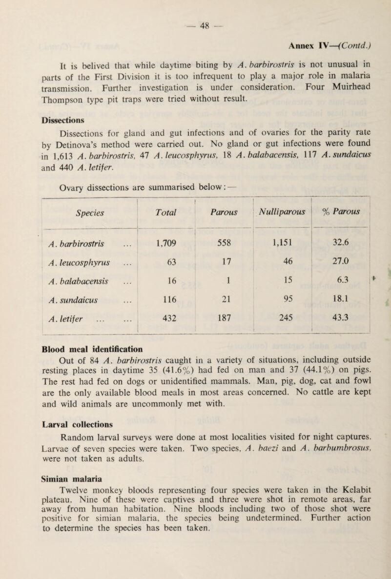 Annex IV—(Contd.) It is belived that while daytime biting by A. barbirostris is not unusual in parts of the First Division it is too infrequent to play a major role in malaria transmission. Further investigation is under consideration. Four Muirhead Thompson type pit traps were tried without result. Dissections Dissections for gland and gut infections and of ovaries for the parity rate by Detinova’s method were carried out. No gland or gut infections were found in 1,613 A. barbirostris, 47 A. leucosphyrus, 18 A. balabacensis, 117 A. surulaicus and 440 A. letifer. Ovary dissections are summarised below: — Species Total ! Parous ) Nulliparous % Parous A. barbirostris 1,709 j 558 1,151 32.6 A. leucosphyrus 63 17 46 27.0 A. balabacensis 16 i 15 6.3 A. sundaicus 116 21 95 18.1 A. letifer 432 187 245 1 43.3 Blood meal identification Out of 84 A. barbirostris caught in a variety of situations, including outside resting places in daytime 35 (41.6%) had fed on man and 37 (44.1%) on pigs. The rest had fed on dogs or unidentified mammals. Man, pig, dog, cat and fowl are the only available blood meals in most areas concerned. No cattle are kept and wild animals are uncommonly met with. Larval collections Random larval surveys were done at most localities visited for night captures. Larvae of seven species were taken. Two species, A. baezi and A. barbumbrosus, were not taken as adults. Simian malaria Twelve monkey bloods representing four species were taken in the Kelabit plateau. Nine of these were captives and three were shot in remote areas, far away from human habitation. Nine bloods including two of those shot were positive for simian malaria, the species being undetermined. Further action to determine the species has been taken.