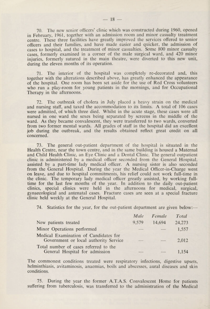 70. The new senior officers’ clinic which was constructed during 1960, opened in February, 1961, together with an admission room and minor casualty treatment centre. These three facilities have greatly improved the services offered to senior officers and their families, and have made easier and quicker, the admission of cases to hospital, and the treatment of minor casualties. Some 800 minor casualty cases, formerly examined in a corner of the male surgical ward, and 420 minor injuries, formerly sutured in the main theatre, were diverted to this new unit, during the eleven months of its operation. 71. The interior of the hospital was completely re-decorated and, this together with the alterations described above, has greatly enhanced the appearance of the hospital. One room has been set aside for the use of Red Cross volunteers who run a play-room for young patients in the mornings, and for Occupational Therapy in the afternoons. 72. The outbreak of cholera in July placed a heavy strain on the medical and nursing staff, and taxed the accommodation to its limits. A total of 106 cases were admitted, of which three died. Whilst in the acute stage, these cases were all nursed in one ward the sexes being separated by screens in the middle of the ward. As they became convalescent, they were transferred to two wards, converted from two former mental wards. All grades of staff in the hospital did an excellent job during the outbreak, and the results obtained reflect great credit on all concerned. 73. The general out-patient department of the hospital is situated in the Health Centre, near the town centre, and in the same building is housed a Maternal and Child Health Clinic, an Eye Clinic and a Dental Clinic. The general outpatient clinic is administered by a medical officer seconded from the General Hospital, assisted by a part-time lady medical officer. A nursing sister is also seconded from the General Hospital. During the year the Medical Offlcer-in-Charge went on leave, and due to hospital commitments, his relief could not work full-time in the clinic. The temporary lady medical officer greatly assisted, by working full¬ time for the last few months of the year. In addition to the daily out-patient clinics, special clinics were held in the afternoons for medical, surgical, gynaecological and antenatal cases. Fracture cases are seen at a special fracture clinic held weekly at the General Hospital. 74. Statistics for the year, for the out-patient department are given below:— Male Female Total New patients treated 9,579 14,694 24,273 Minor Operations performed — — 1,557 Medical Examination of Candidates for Government or local authority Service — — 2,012 Total number of cases referred to the General Hospital for admission — — 1,154 The commonest conditions treated were respiratory infections, digestive upsets, helminthiasis, avitaminosis, anaemias, boils and abscesses, aural diseases and skin conditions. 75. During the year the former A.T.A.S. Convalescent Home for patients suffering from tuberculosis, was transferred to the administration of the Medical