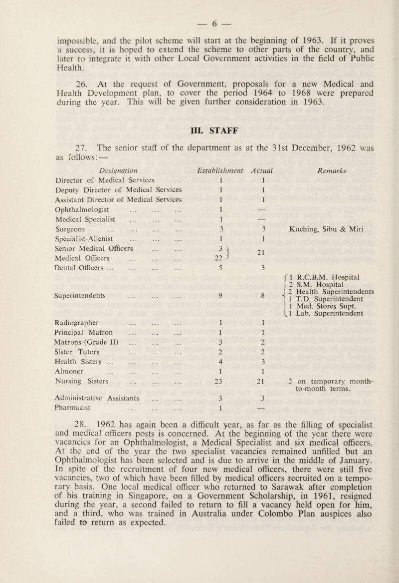 impossible, and the pilot scheme will start at the beginning of 1963. If it proves a success, it is hoped to extend the scheme to other parts of the country, and later to integrate it with other Local Government activities in the field of Public Health. 26. At the request of Government, proposals for a new Medical and Health Development plan, to cover the period 1964 to 1968 were prepared during the year. This will be given further consideration in 1963. III. STAFF 27. The senior staff of the department as at the 31st December, 1962 w;as as follows: — Designation Establishment Actual Remarks Director of Medical Services 1 1 Deputy Director of Medical Services 1 1 Assistant Director of Medical Services 1 1 Ophthalmologist 1 — Medical Specialist 1 — Surgeons 3 3 Kuching, Sibu & Miri Specialist-Alienist 1 1 Senior Medical Officers 3 \ 21 Medical Officers 22 1 Dental Officers ... 5 3 f 1 R.C.B.M. Hospital 1 2 S.M. Hospital Superintendents 9 8 J2 ] 1 Health Superintendents T.D. Superintendent 1 Med. Stores Supt. u Lab. Superintendent Radiographer 1 1 Principal Matron 1 1 Matrons (Grade II) 3 2 Sister Tutors 2 2 Am* Health Sisters ... 4 3 Almoner 1 1 Nursing Sisters 23 21 2 on temporary month- to-month terms. Administrative Assistants 3 3 Pharmacist 1 — 28. 1962 has again been a difficult year, as far as the filling of specialist and medical officers posts is concerned. At the beginning of the year there were vacancies for an Ophthalmologist, a Medical Specialist and six medical officers. At the end of the year the two specialist vacancies remained unfilled but an Ophthalmologist has been selected and is due to arrive in the middle of January. In spite of the recruitment of four new medical officers, there were still five vacancies, two of which have been filled by medical officers recruited on a tempo¬ rary basis. One local medical officer who returned to Sarawak after completion of his training in Singapore, on a Government Scholarship, in 1961, resigned during the year, a second failed to return to fill a vacancy held open for him, and a third, who was trained in Australia under Colombo Plan auspices also failed to return as expected.