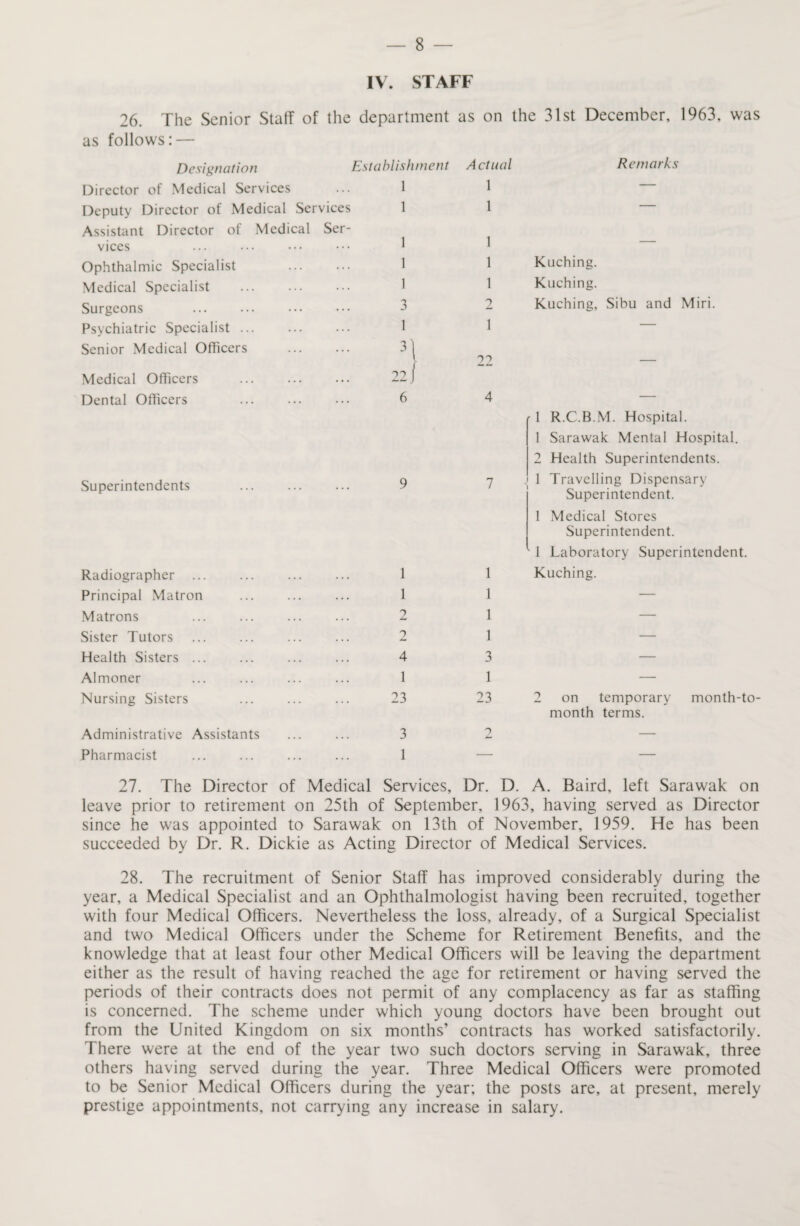 IV. STAFF 26. The Senior Staff of the department as on the 31st December, 1963, was as follows: — Designation Establishment A dual Remarks Director of Medical Services ... 1 1 — Deputy Director of Medical Services 1 1 — Assistant Director of Medical Ser- 1 1 vices Ophthalmic Specialist 1 1 Kuching. Medical Specialist . 1 1 Kuching. Surgeons 3 2 Kuching, Sibu and Miri. Psychiatric Specialist. 1 1 — Senior Medical Officers n 22 Medical Officers . 22 J Dental Officers 6 4 1 R.C.B.M. Hospital. 1 Sarawak Mental Hospital. 2 Health Superintendents. Superintendents 9 7 1 Travelling Dispensary Superintendent. 1 Medical Stores Superintendent. 1 Laboratory Superintendent. Radiographer ... 1 1 Kuching. Principal Matron 1 1 — Matrons 2 1 — Sister Tutors 2 1 — Health Sisters ... 4 3 — Almoner 1 1 — Nursing Sisters 23 23 2 on temporary month-to- month terms. Administrative Assistants 3 2 — Pharmacist 1 — — 27. The Director of Medical Services, Dr. D. A. Baird, left Sarawak on leave prior to retirement on 25th of September, 1963, having served as Director since he was appointed to Sarawak on 13th of November, 1959. He has been succeeded by Dr. R. Dickie as Acting Director of Medical Services. 28. The recruitment of Senior Staff has improved considerably during the year, a Medical Specialist and an Ophthalmologist having been recruited, together with four Medical Officers. Nevertheless the loss, already, of a Surgical Specialist and two Medical Officers under the Scheme for Retirement Benefits, and the knowledge that at least four other Medical Officers will be leaving the department either as the result of having reached the age for retirement or having served the periods of their contracts does not permit of any complacency as far as staffing is concerned. The scheme under which young doctors have been brought out from the United Kingdom on six months’ contracts has worked satisfactorily. There were at the end of the year two such doctors serving in Sarawak, three others having served during the year. Three Medical Officers were promoted to be Senior Medical Officers during the year; the posts are, at present, merely prestige appointments, not carrying any increase in salary.