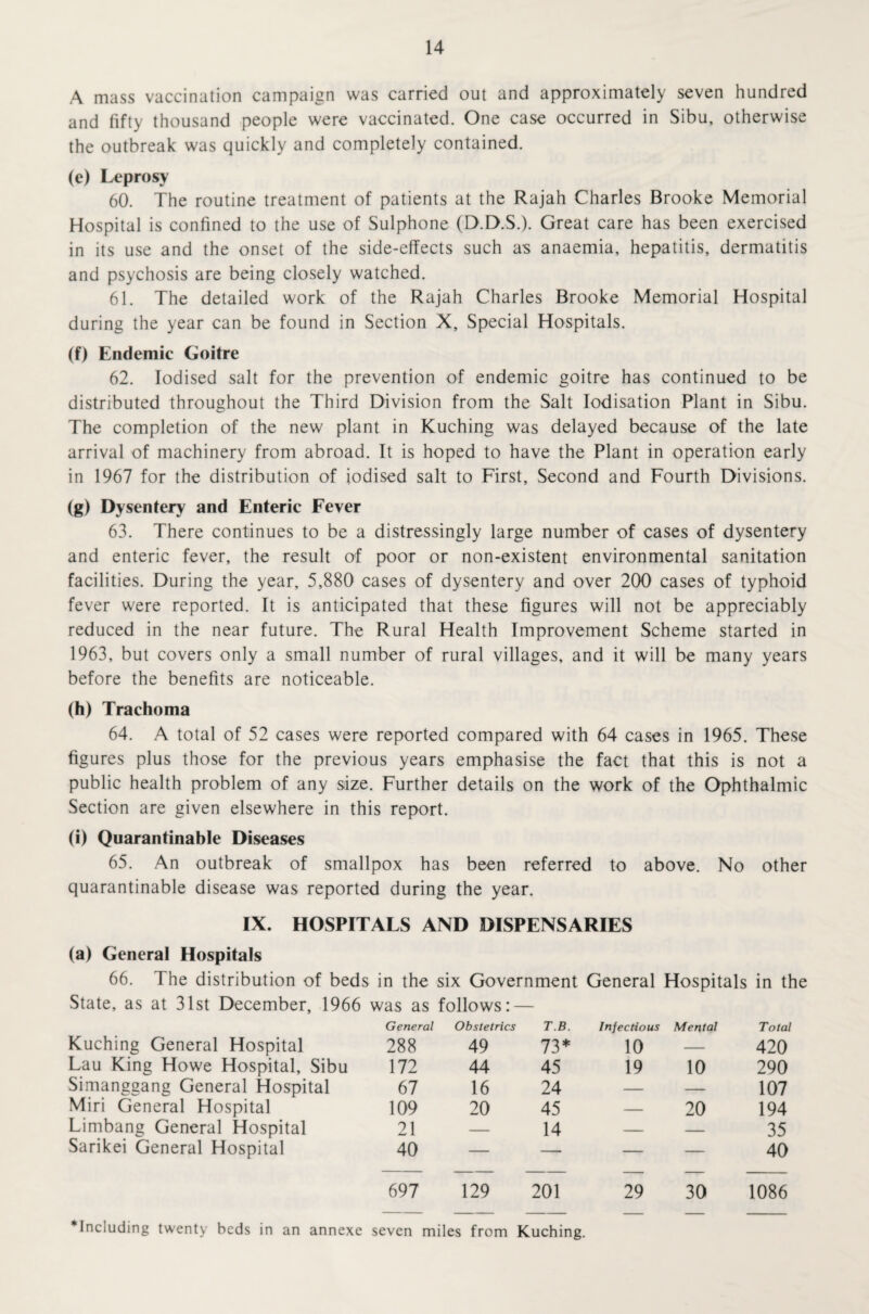 A mass vaccination campaign was carried out and approximately seven hundred and fifty thousand people were vaccinated. One case occurred in Sibu, otherwise the outbreak was quickly and completely contained. (e) Leprosy 60. The routine treatment of patients at the Rajah Charles Brooke Memorial Hospital is confined to the use of Sulphone (D.D.S.). Great care has been exercised in its use and the onset of the side-effects such as anaemia, hepatitis, dermatitis and psychosis are being closely watched. 61. The detailed work of the Rajah Charles Brooke Memorial Hospital during the year can be found in Section X, Special Hospitals. (f) Endemic Goitre 62. Iodised salt for the prevention of endemic goitre has continued to be distributed throughout the Third Division from the Salt Iodisation Plant in Sibu. The completion of the new plant in Kuching was delayed because of the late arrival of machinery from abroad. It is hoped to have the Plant in operation early in 1967 for the distribution of iodised salt to First, Second and Fourth Divisions. (g) Dysentery and Enteric Fever 63. There continues to be a distressingly large number of cases of dysentery and enteric fever, the result of poor or non-existent environmental sanitation facilities. During the year, 5,880 cases of dysentery and over 200 cases of typhoid fever were reported. It is anticipated that these figures will not be appreciably reduced in the near future. The Rural Health Improvement Scheme started in 1963, but covers only a small number of rural villages, and it will be many years before the benefits are noticeable. (h) Trachoma 64. A total of 52 cases were reported compared with 64 cases in 1965. These figures plus those for the previous years emphasise the fact that this is not a public health problem of any size. Further details on the work of the Ophthalmic Section are given elsewhere in this report. (i) Quarantinable Diseases 65. An outbreak of smallpox has been referred to above. No other quarantinable disease was reported during the year. IX. HOSPITALS AND DISPENSARIES (a) General Hospitals 66. The distribution of beds in the six Government General Hospitals in the State, as at 31st December, 1966 was as General follows: - Obstetrics T.B. Infectious Mental Total Kuching General Hospital 288 49 73* 10 — 420 Lau King Howe Hospital, Sibu 172 44 45 19 10 290 Simanggang General Hospital 67 16 24 — — 107 Miri General Hospital 109 20 45 — 20 194 Limbang General Hospital 21 — 14 — — 35 Sarikei General Hospital 40 — — — — 40 697 129 201 29 30 1086 ^Including twenty beds in an annexe seven miles from Kuching.