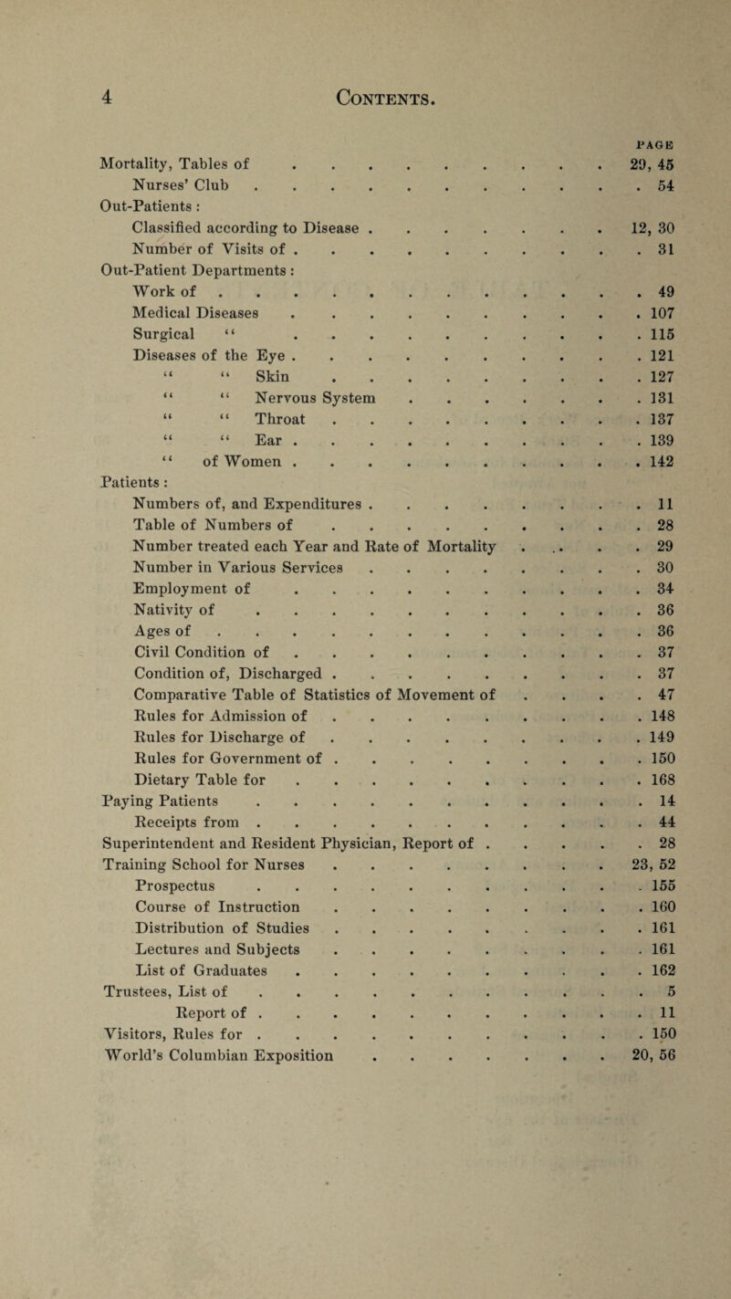 Mortality, Tables of ... l’AGB 29, 45 Nurses’ Club .... . 54 Out-Patients : Classified according to Disease . 12, 30 Number of Visits of . . 31 Out-Patient Departments : Work of. . 49 Medical Diseases . 107 Surgical “ ... . 115 Diseases of the Eye . . 121 “ “ Skin . 127 “ “ Nervous System . 131 “ “ Throat . 137 “ “ Ear . . 139 “ of Women . . 142 Patients : Numbers of, and Expenditures . . 11 Table of Numbers of . 28 Number treated each Year and Kate of Mortality . 29 Number in Various Services . 30 Employment of ... . 34 Nativity of .... . 36 Ages of. . 36 Civil Condition of . 37 Condition of, Discharged . . 37 Comparative Table of Statistics of Movement of . 47 Rules for Admission of . 148 Rules for Discharge of . 149 Rules for Government of . . 150 Dietary Table for . 168 Paying Patients .... . 14 Receipts from .... . 44 Superintendent and Resident Physician , Report of . . 28 Training School for Nurses 23, 52 Prospectus .... . 155 Course of Instruction . 160 Distribution of Studies . 161 Lectures and Subjects . 161 List of Graduates . 162 Trustees, List of ... . 5 Report of . . 11 Visitors, Rules for .... . 150 • World’s Columbian Exposition 20, 56