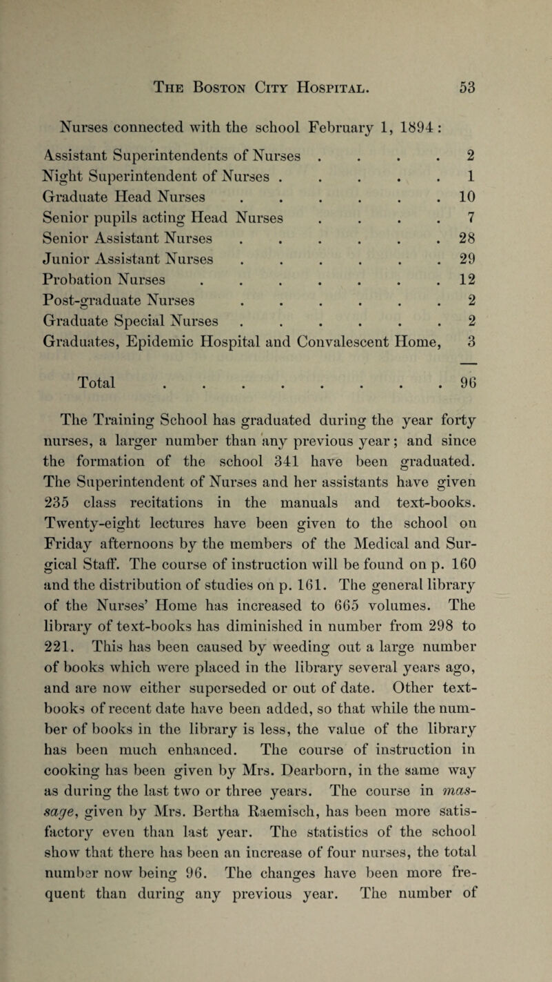 Nurses connected with the school February 1, 1894 Assistant Superintendents of Nurses .... 2 Night Superintendent of Nurses ..... 1 Graduate Head Nurses . . . . . .10 Senior pupils acting Head Nurses .... 7 Senior Assistant Nurses . . . . . .28 Junior Assistant Nurses . . . . . .29 Probation Nurses . . . . . . .12 Post-graduate Nurses ...... 2 Graduate Special Nurses ...... 2 Graduates, Epidemic Hospital and Convalescent Home, 3 Total ........ 96 The Training School has graduated during the year forty nurses, a larger number than any previous year; and since the formation of the school 341 have been graduated. The Superintendent of Nurses and her assistants have given 235 class recitations in the manuals and text-books. Twenty-eight lectures have been given to the school on Friday afternoons by the members of the Medical and Sur¬ gical Stalf. The course of instruction will be found on p. 160 and the distribution of studies on p. 161. The general library of the Nurses’ Home has increased to 665 volumes. The library of text-books has diminished in number from 298 to 221. This has been caused by weeding out a large number of books which were placed in the library several years ago, and are now either superseded or out of date. Other text¬ books of recent date have been added, so that while the num¬ ber of books in the library is less, the value of the library has been much enhanced. The course of instruction in cooking has been given by Mrs. Dearborn, in the same way as during the last two or three years. The course in mas¬ sage, given by Mrs. Bertha Raemisch, has been more satis¬ factory even than last year. The statistics of the school show that there has been an increase of four nurses, the total number now bein^ 96. The changes have been more fre- quent than during any previous year. The number of