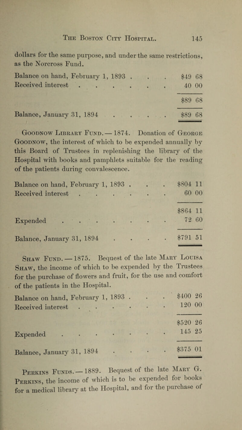 dollars for the same purpose, and under the same restrictions, as the Norcross Fund. Balance on hand, February 1, 1893 . . . $49 68 Received interest . . . . . . 40 00 $89 68 Balance, January 31, 1894 . . . . $89 68 Goodnow Library Fund.— 1874. Donation of George Goodnow, the interest of which to be expended annually by this Board of Trustees in replenishing the library of the Hospital with books and pamphlets suitable for the reading of the patients during convalescence. Balance on hand, February 1, 1893 . . . $804 11 Received interest ...... 60 00 $864 11 Expended . . . . . • . 72 60 Balance, January 31, 1894 . . . . $791 51 Shaw Fund. — 1875. Bequest of the late Mary Louisa Shaw, the income of which to be expended by the 1 rustees for the purchase of flowers and fruit, for the use and comfort of the patients in the Hospital. Balance on hand, February 1, 1893 . . . $400 26 Received interest . . • • • • 120 00 Expended $520 26 145 25 Balance, January 31, 1894 • Perkins Funds.— 1889. Bequest of the late Mara G. Perkins, the income of which is to be expended for books for a medical library at the Hospital, and for the purchase of