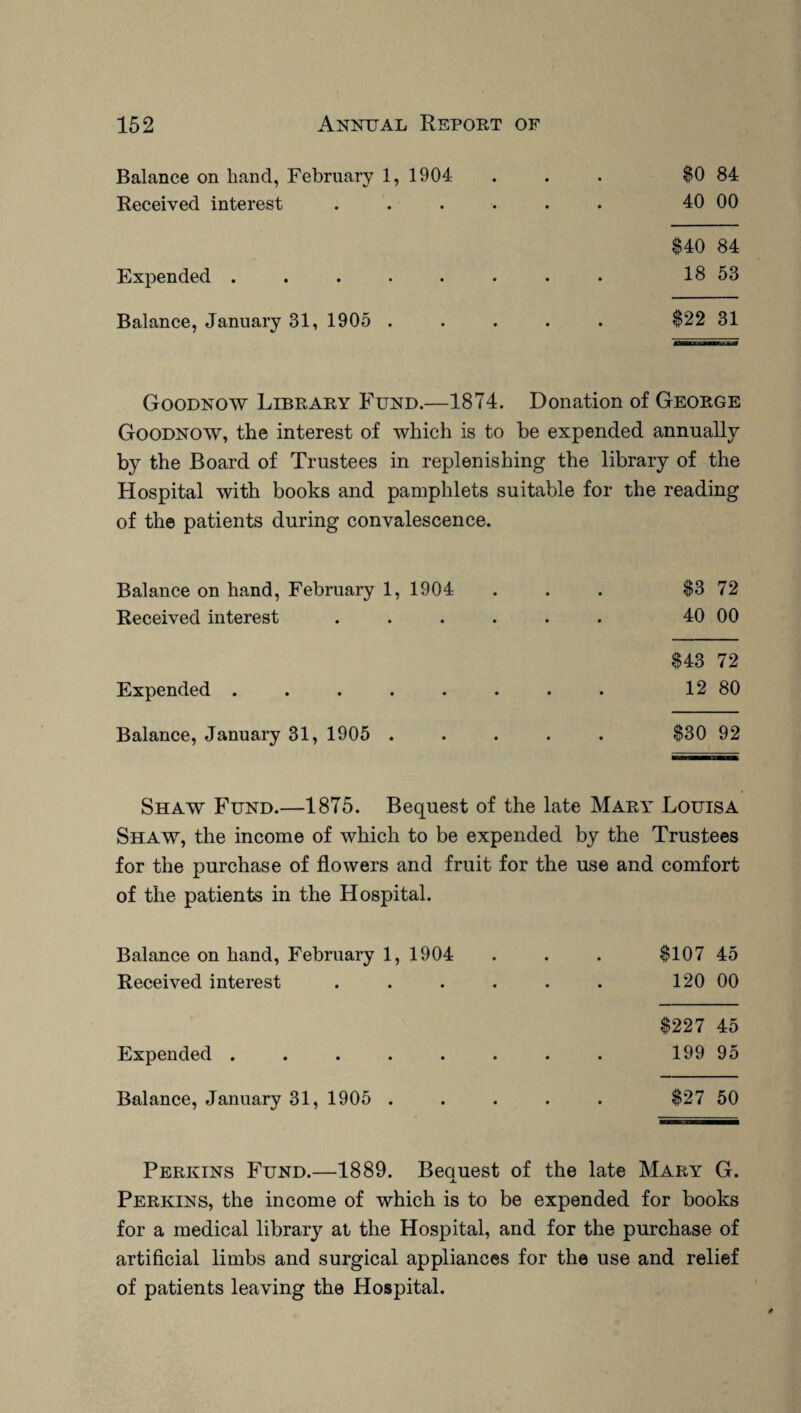 Balance on hand, February 1, 1904 ... $0 84 Received interest ...... 40 00 $40 84 Expended . . . . . . . . 18 53 Balance, January 31, 1905 ..... $22 31 Goodnow Library Fund.—1874. Donation of George Goodnow, the interest of which is to be expended annually by the Board of Trustees in replenishing the library of the Hospital with books and pamphlets suitable for the reading of the patients during convalescence. Balance on hand, February 1, 1904 ... $3 72 Received interest ...... 40 00 $43 72 Expended ........ 12 80 Balance, January 31, 1905 ..... $30 92 Shaw Fund.—1875. Bequest of the late Mary Louisa Shaw, the income of which to be expended by the Trustees for the purchase of flowers and fruit for the use and comfort of the patients in the Hospital. Balance on hand, February 1, 1904 . . . $107 45 Received interest . . . . . . 120 00 $227 45 Expended . . . . . . . . 199 95 Balance, January 31, 1905 . . . . . $27 50 Perkins Fund.—1889. Beauest of the late Mary G. JL Perkins, the income of which is to be expended for books for a medical library at the Hospital, and for the purchase of artificial limbs and surgical appliances for the use and relief of patients leaving the Hospital.