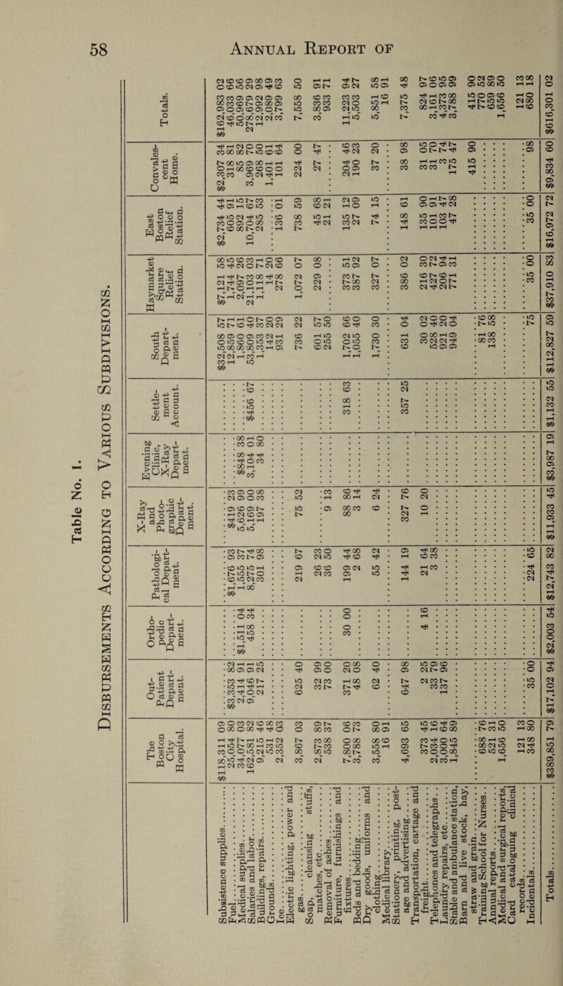 Disbursements According to Various Subdivisions. TO ’3 -4-> CQ 0 *3 S o O 4) a © O °w O © o °i ^-h.h pq 8,2 3 •H © 1P J 1^1 w rt -i • ^ 3 fl o ft 2 Koa © ■p o 3 O © bD - V .A .a.® §!« a§ I © J, . 73 ° 3 * H soft! cd 5 a 2 so,® 2 <15 a Pi mQ a tD £ o 5 -u> 3 •5Q a 3_ u P* 2 0'S -P 6 _ _ 33 03 fl tSao OflgS 1 ~7 I i g p-p ■fi.S 3 0 O 0 ofl PhQ 0 © 9 >>.-+5 =« tg.-s a ^“3 w K 07 CO CD <33 00 03 CO O CO »0 07 05 h* CO CO CO 03 03 07 03 03 00 CO CO tv 03 00 03 05 0 05 CO 05 ON of cdoooof ofco i-H CM ^HdOOHTt* CO 00 00 IV 50 CO CO tv 00 50 03 CO i-H 1-H O H 00 CO CO o o CO CO 05 07 rf< i-H of CO i-H i-H 50 t'- CO * i-H Tt* 05 rH CO 50 • O rt< 50 07 tJ5 50 • CO COO03OOO -CO tVCOOOt-^07 ’1-t of o I 0 rH r-H T)1 tv CO rH 50 03 tV 05 07 50 05 00 co co CO CO 1-H CO iO coco 07 O IO 1-H 50 00 05 07 50 00 tv CO rH 10 50 0 t^ • co co O • 0 • nt1 07 07 • -d I> • rHO tv . 07 07 • 005 CO • 07 07 rH 03 00 i-H 07 05 50 • 50 coot rHO rH • GO kO rH 50 tv Tt< • CO -r 07 CO 07 t^ • t- rH 00 h* 50 l> CO CO 50 05 05 o 05 05 rJti-H CO 00 07 CD t^ 00 00 T-H cqtv ©07 03© 0550 GO 50 50005 CO HN50 50 TtU>COCO CO 00 HO 07 00 1-H CO GO lO CO CO t—I O CO 1> 00 50 Tjc 07 O tv 07 CO O O 1-H Tji CO 00 00 07 05 07 tJH 05 O rH i-H tv t~ 07 H.N°.rlH. 07 O 07 NH07HH rH 07 rH 07 50 03 CO tv tv 00 COCO o t-1 07 CO N rH rH O tv O 05 50 1> COCO 07 07 00 05 O 05 CO 07 i-H O *0 CO O >0 tJ< CO 50 00 00 00 CO 1-H 03 07 07 r- o 50 50 CO 1-H 50 CO O 50 tv CO 07 co o COh}< 07 iO o 50 1> o o co o co 07 07 i CO i-H < CO i 50 t~ CO co 50 Hj7 OOHO CO ooo GO Tfl TflOCO CO i-H ^co CO 03000 07 05OCO 03 CO 03 tv 1-H 07 CO 05 rtd CO 1-H i-H ^50 50 cotv co 03 CO tv 03 CO 50 50 1-H tv 50 t~ O CO 50 07 CO 1-H 1-H 00 Tt< -H OCO 1-H CO 1-H IO 10_1J( i-H so 07 1-H i-H 50 GO 05 05 07 co-^cotv 50 1-H i-H cq ^.007 00 of 05 07 50 50 tv CO co 00 1-H CO co 03 CO 00 i-H 00 CO 00 07 CO tv CO 05 r-H 07 COO TtH GO 07 50 CO CO CO 07 CO 05 07 03 07 50 50 o o o CO O 050 OCO o rH 030 070 50 07 CO i-H GO 07 07 COtv tVHf CO CO CO 00 05 00 CO lOO-fN ONN H 1-H i-H CO 50 CO CO t'- o 05 50 i-H HJ5 CO 00 Tt< O i-H t-- GO 05 03-^07 50 1-H CO tv woo'd 07 o CO oo CO 007*diH CO tV 03 CO CO tv CO 1-H H 07 ON 07 -^07 tV O co co OtOO-d 0^070 O GO i-H 03 CO 07 07 H* 50 05 03 50 07 tv 50 CO CO tr t^ 07 CO o 07 05 TjiOO CO CO 1-H CO 07 CO i-H Tti 00 50 03 CO 03 07 t- 05 tv 07 CO tv -cH COCO CO i-H 05 O CO 07 CO 00 CO co 05 L- CO co O r-» 50 5jOCOh*<05 • CO rH O1 co 0 0 00 O 00 Hj< r)< 0 0 00 co O tv 00 05 CO rH CD 00 •tv CO 50 rH 00 Hrf NHIOHIN HkONGOHCOlO |V co 00 000 00 co CO CONOID • 00 rH CO rH 00 CO t - CO 0 00 kO tH 05 tv CO 0 • 00 07 50 <N ^ CO O O 50 07 50 CO 00 00 50 GO IV kO CO cooooo • co iO CO rH co 00 50 H 07 03 07 i-H 07 CO CO CO of t~ CO CO 07 CO 1-H * rH (0 ! ® 1 Sh 1 '3 !a ! £ tu 12 T3 3 c3 tH © fS o a tafl 3 • pH A bJO o o £0 bD 3 'S • 3 ° :Jt •Fo to • © • ,3 • o i a| bfi 3 S O m •T) • 3 ; 3 . 03 . faC • 3 m <n i a Mh O - _ g IS II © o “•3 a 3 0 3 3 tn a p Mr' 3 T5 „§ 3 8^13s wQ •t3 • 3 • 3 >»' 3 5h .-O -p 03 o a *-h . gj bD h5 bO 3 3 +> •2® 3 312 w g g 3 ft4a 03 % as >> 3 rO Ol -3 a 3 - m bD O 9 © -P o i-H © a 9.3 ■5 23 g-S'3 saa 03 © 03 9 3 coco t^ 50 r-H GO GO CO m a> m a & 3 O ® 3 p ° o-g a^ © © p b3 -g ^ 0 -o © V O _ri O 3 2 © a3 ® •43 m3 © §-«3 5 * 2^3 3S GQ H E-Ip} GO : © bo -rt-— ■ Sb*a Cv «—t 1 fn 3 £ & 2.2 33 w> > M o -g 03 O 3 © 233 3 r/3 » 3 -P - 3~C g 3 3 id ej = . bD «-0p 3 ^ 3-^ cS ' - 3-cd d ^_ 0m 3 B 5 ^ C3 m d Jh C3 n 3-0 3 p 3 •3 3 © o © 3 333-7-5 ©-O '0 3^0 p ©-p C3 rj (i7 r! . q M 3 07 O o co 1-H CO G© o CO Tt< co 00 03 m 07 t^ 07 t~ 05 cd i-H co 00 o i-H 05 t-' co 03 50 t^ 07 00 of 50 50 07 CO 03 tv GO 05 co 50 CO CO 05 07 00 CO Hjt tv of r-H m 50 co o o of T)5 05 07 O tv rH s§ 05 IV 50 00 03 00 co 02 -p O E-i