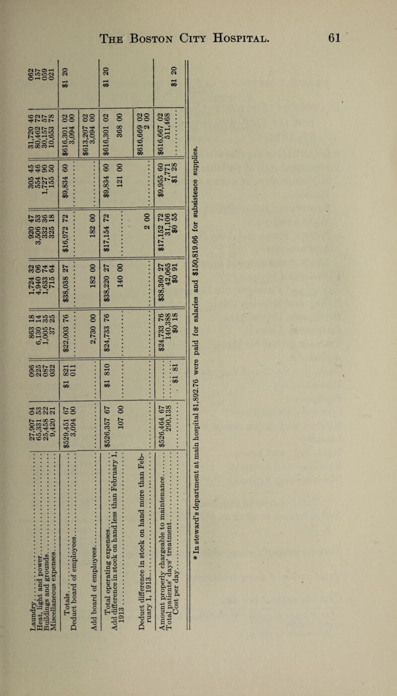 31,720 46 | 062 0Q <X> a ft d CD o o fl o> CD *58 3 CD M O CD CD a> r-H 00 O iO rH €# g c3 CD D •c c3 CD Jh o T5 • »-H c3 ft ® fH ® £ co i> <N 05 oo c3 40 • »-4 a m O A a 'c3 a +3 03 +3 a ® 43 fa a a ® TO T3 *4 o3 ® 43 OS
