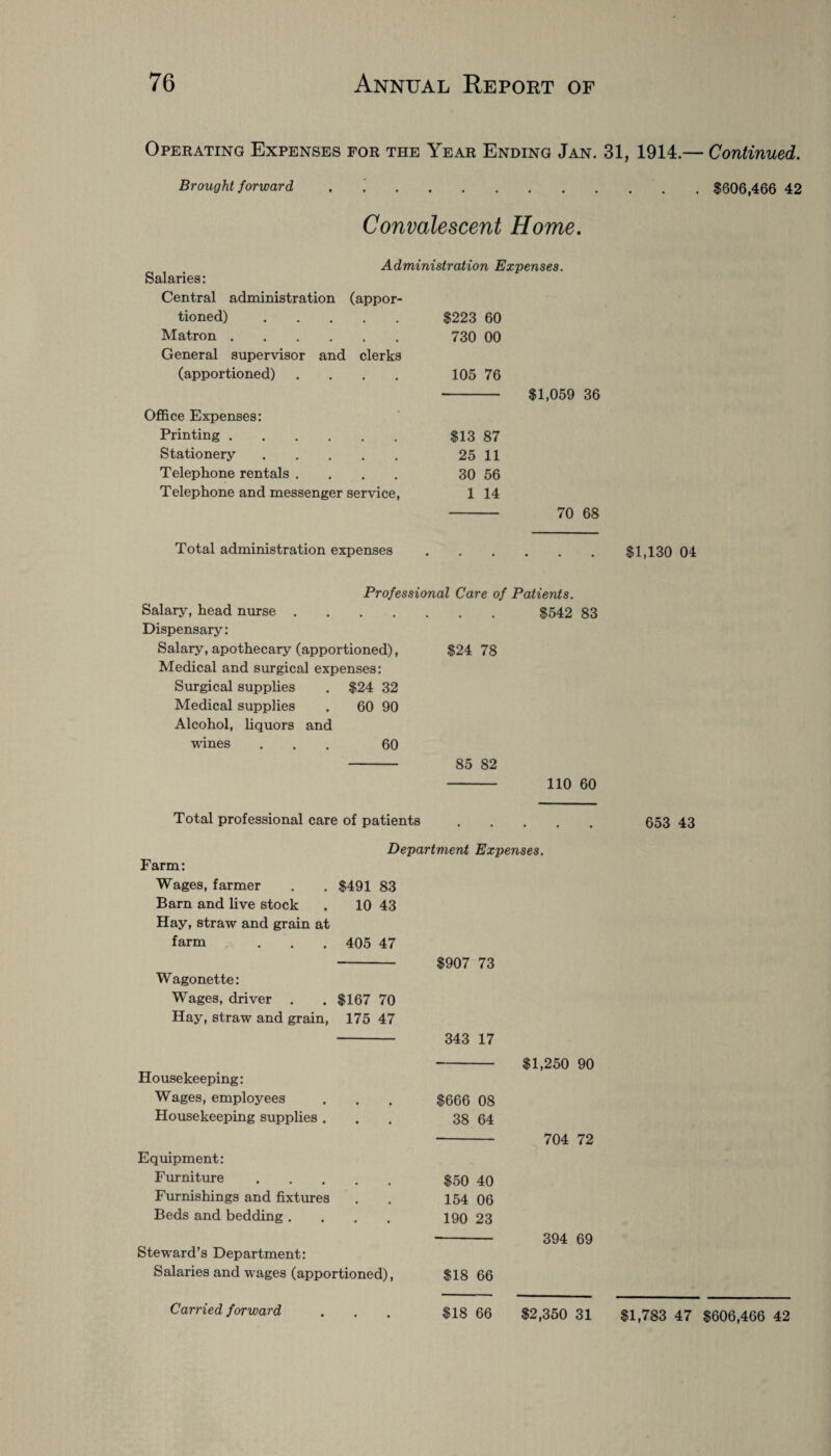 Operating Expenses for the Year Ending Jan. 31, 1914.— Continued. Brought forward $606,466 42 Salaries: Central administration (appor- Convalescent Home. Administration Expenses. tioned). $223 60 Matron. 730 00 General supervisor and clerks (apportioned) .... 105 76 Sice Expenses: Printing. $13 87 Stationery. 25 11 Telephone rentals .... 30 56 Telephone and messenger service, 1 14 $1,059 36 70 68 Total administration expenses L ,130 04 Professional Care of Patients. Salary, head nurse. $542 83 Dispensary: Salary, apothecary (apportioned), $24 78 Medical and surgical expenses: Surgical supplies . $24 32 Medical supplies . 60 90 Alcohol, liquors and wines ... 60 - 85 82 - 110 60 Total professional care of patients. 653 43 Department Expenses. Farm: Wages, farmer . . $491 83 Barn and live stock . 10 43 Hay, straw and grain at farm . . . 405 47 Wagonette: Wages, driver . . $167 70 Hay, straw and grain, 175 47 Housekeeping: Wages, employees Housekeeping supplies . Equipment: Furniture. Furnishings and fixtures Beds and bedding .... Steward’s Department: Salaries and wrages (apportioned), Carried forward $907 73 343 17 -$1,250 90 $666 08 38 64 - 704 72 $50 40 154 06 190 23 - 394 69 $18 66 $18 66 $2,350 31 $1,783 47 $606,466 42