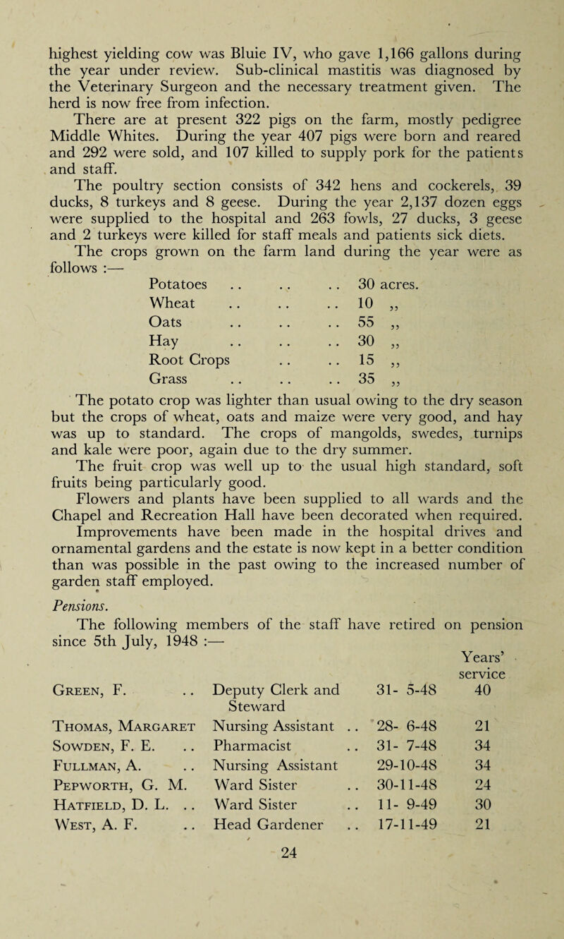 highest yielding cow was Bluie IV, who gave 1,166 gallons during the year under review. Sub-clinical mastitis was diagnosed by the Veterinary Surgeon and the necessary treatment given. The herd is now free from infection. There are at present 322 pigs on the farm, mostly pedigree Middle Whites. During the year 407 pigs were born and reared and 292 were sold, and 107 killed to supply pork for the patients and staff. The poultry section consists of 342 hens and cockerels, 39 ducks, 8 turkeys and 8 geese. During the year 2,137 dozen eggs were supplied to the hospital and 263 fowls, 27 ducks, 3 geese and 2 turkeys were killed for staff meals and patients sick diets. The crops grown on the farm follows :— land during the year were as Potatoes 30 acres. Wheat .. 10 „ Oats 55 ,, Hay 30 ,, Root Crops .. 15 „ Grass 35 ,, The potato crop was lighter than usual owing to the dry season but the crops of wheat, oats and maize were very good, and hay was up to standard. The crops of mangolds, swedes, turnips and kale were poor, again due to the dry summer. The fruit crop was well up to the usual high standard, soft fruits being particularly good. Flowers and plants have been supplied to all wards and the Chapel and Recreation Hall have been decorated when required. Improvements have been made in the hospital drives and ornamental gardens and the estate is now kept in a better condition than was possible in the past owing to the increased number of garden staff employed. Pensions. The following members of the staff have retired on pension since 5th July, 1948 *- Years’ Green, F. Deputy Clerk and Steward 31- 5-48 service 40 Thomas, Margaret Nursing Assistant .. 28- 6-48 21 Sowden, F. E. Pharmacist 31- 7-48 34 Fullman, A. Nursing Assistant 29-10-48 34 Pepworth, G. M. Ward Sister 30-11-48 24 Hatfield, D. L. Ward Sister 11- 9-49 30 West, A. F. Head Gardener 17-11-49 21