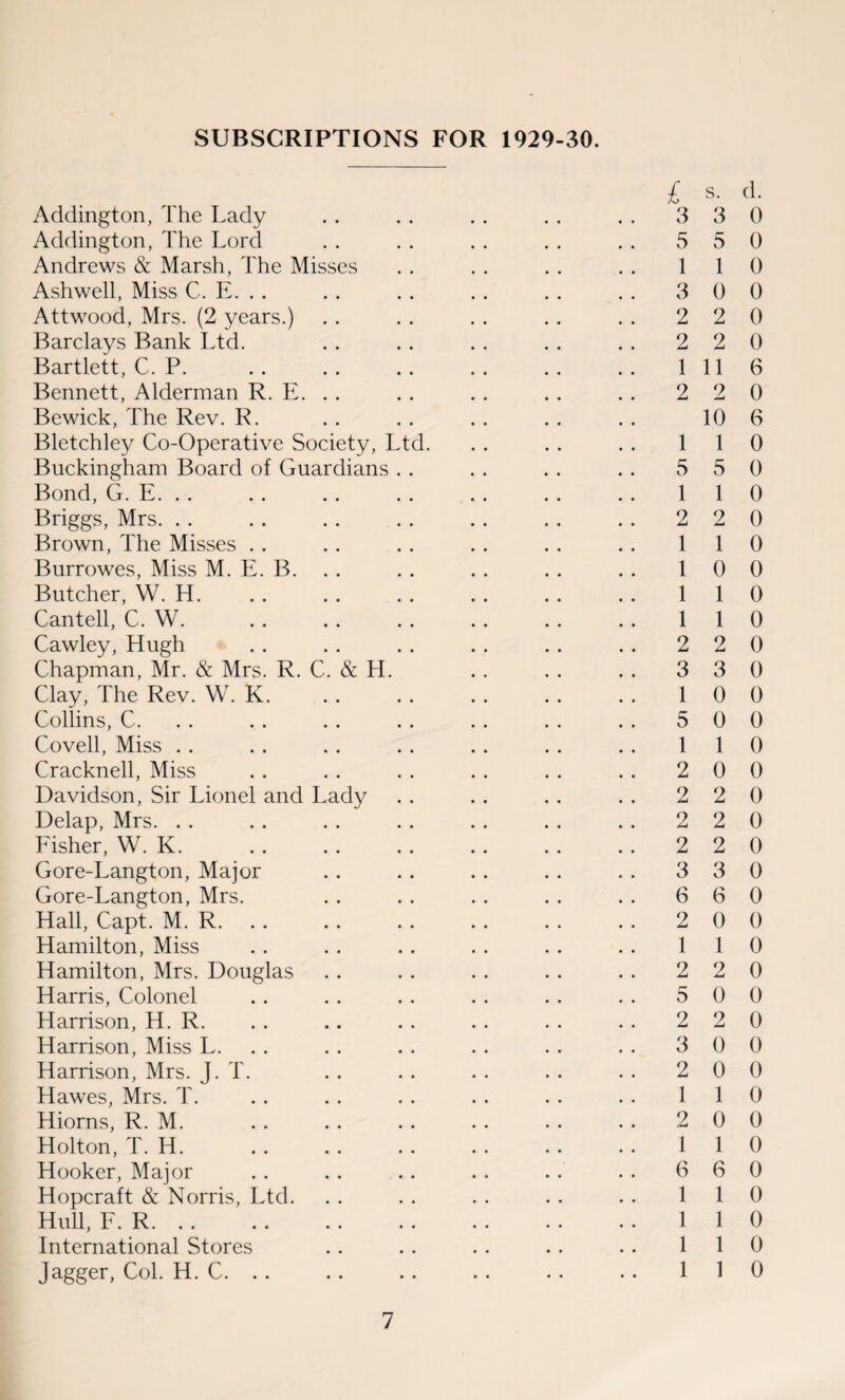 SUBSCRIPTIONS FOR 1929-30. Addington, The Lady Addington, The Lord Andrews & Marsh, The Misses Ashwell, Miss C. E. . . Attwood, Mrs. (2 years.) Barclays Bank Ltd. Bartlett, C. P. Bennett, Alderman R. E. . . Bewick, The Rev. R. Bletchley Co-Operative Society, Ltd. Buckingham Board of Guardians . . Bond, G. E. . . Briggs, Mrs. Brown, The Misses Burrowes, Miss M. E. B. Butcher, W. H. Cantell, C. W. Cawley, Hugh Chapman, Mr. & Mrs. R. C. & H. Clay, The Rev. W. K. Collins, C. Coveil, Miss Cracknell, Miss Davidson, Sir Lionel and Lady Delap, Mrs. Fisher, W. K. Gore-Langton, Major Gore-Langton, Mrs. Hall, Capt. M. R. Hamilton, Miss Hamilton, Mrs. Douglas Harris, Colonel Harrison, H. R. Harrison, Miss L. Harrison, Mrs. J. T. Hawes, Mrs. T. Hiorns, R. M. Holton, T. H. Hooker, Major Hopcraft & Norris, Ltd. Hull, F. R. International Stores Jagger, Col. H. C. . . £ s. d. 3 3 0 5 5 0 1 1 0 3 0 0 2 2 0 2 2 0 1 11 6 2 2 0 10 6 1 1 0 5 5 0 1 1 0 2 2 0 1 1 0 1 0 0 1 1 0 1 1 0 2 2 0 3 3 0 1 0 0 5 0 0 1 1 0 2 0 0 2 2 0 2 2 0 2 2 0 3 3 0 6 6 0 2 0 0 1 1 0 2 2 0 5 0 0 2 2 0 3 0 0 2 0 0 1 1 0 2 0 0 1 1 0 6 6 0 1 1 0 1 1 0 1 1 0 1 1 0