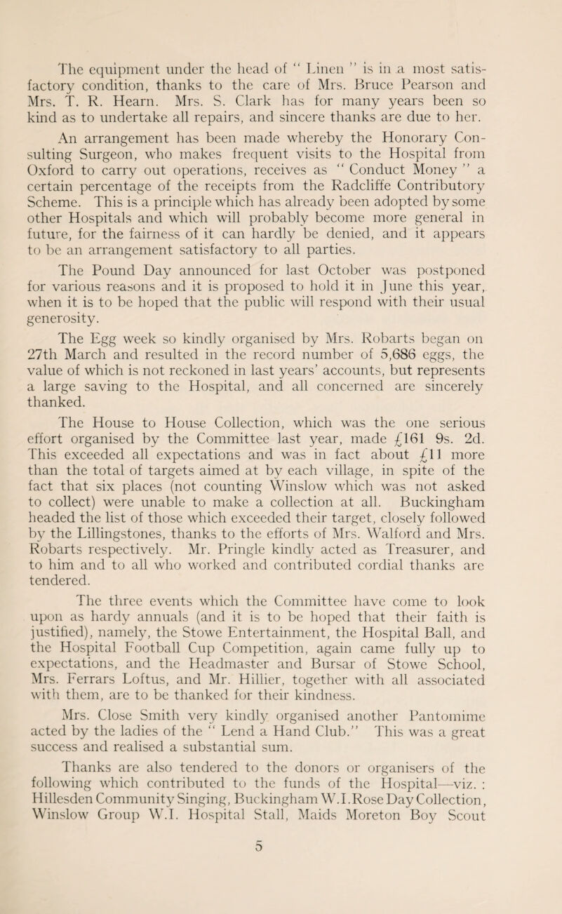 factory condition, thanks to the care of Mrs. Bruce Pearson and Mrs. T. R. Hearn. Mrs. S. Clark has for many years been so kind as to undertake all repairs, and sincere thanks are due to her. An arrangement has been made whereby the Honorary Con¬ sulting Surgeon, who makes frequent visits to the Hospital from Oxford to carry out operations, receives as “ Conduct Money ” a certain percentage of the receipts from the Radcliffe Contributory Scheme. This is a principle which has already been adopted by some other Hospitals and which will probably become more general in future, for the fairness of it can hardly be denied, and it appears to be an arrangement satisfactory to all parties. The Pound Day announced for last October was postponed for various reasons and it is proposed to hold it in June this year, when it is to be hoped that the public will respond with their usual generosity. The Egg week so kindly organised by Mrs. Robarts began on 27th March and resulted in the record number of 5,686 eggs, the value of which is not reckoned in last years’ accounts, but represents a large saving to the Hospital, and all concerned are sincerely thanked. The House to House Collection, which was the one serious effort organised by the Committee last year, made £161 9s. 2d. This exceeded all expectations and was in fact about £11 more than the total of targets aimed at by each village, in spite of the fact that six places (not counting Winslow which was not asked to collect) were unable to make a collection at all. Buckingham headed the list of those which exceeded their target, closely followed by the Lillingstones, thanks to the efforts of Mrs. Walford and Mrs. Robarts respectively. Mr. Pringle kindly acted as Treasurer, and to him and to all who worked and contributed cordial thanks are tendered. The three events which the Committee have come to look upon as hardy annuals (and it is to be hoped that their faith is justified), namely, the Stowe Entertainment, the Hospital Ball, and the Hospital Football Cup Competition, again came fully up to expectations, and the Headmaster and Bursar of Stowe School, Mrs. Ferrars Loftus, and Mr. Hillier, together with all associated with them, are to be thanked for their kindness. Mrs. Close Smith very kindly organised another Pantomime acted by the ladies of the “ Lend a Hand Club.” This was a great success and realised a substantial sum. Thanks are also tendered to the donors or organisers of the following which contributed to the funds of the Hospital—viz. : Hillesden Community Singing, Buckingham W. I. Rose Day Collection, Winslow Group W.I. Hospital Stall, Maids Moreton Boy Scout o