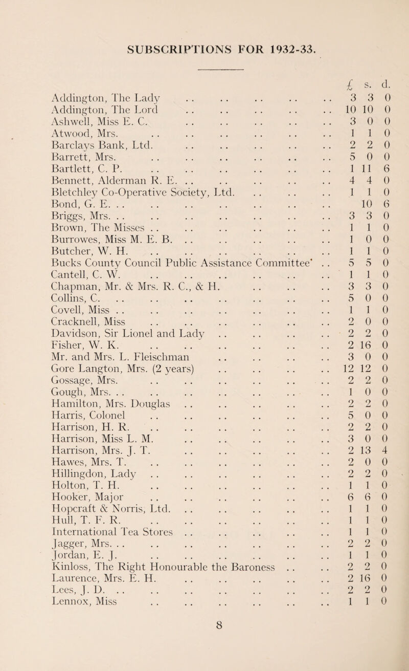 SUBSCRIPTIONS FOR 1932-33. £ Addington, The Lady . . . . . . . . . . 3 Addington, The Lord . . . . . . . . . . 10 Ash well, Miss E. C. . . . . . . . . . . 3 Atwood, Mrs. . . . . . . . . . . . . 1 Barclays Bank, Ltd. . . . . . . . . . . 2 Barrett, Mrs. . . . . . . . . . . . . 5 Bartlett, C. P. . . . . . . . . . . . . 1 Bennett, Alderman R.E... .. .. .. .. 4 Bletchley Co-Operative Society, Ltd. . . . . . . 1 Bond, G. E. Briggs, Mrs. . . . . . . . . . . . . . . 3 Brown, The Misses . . . . . . . . . . . . 1 Burrowes, Miss M. E. B. . . . . . . . . . . 1 Butcher, W. H. . . . . . . . . . . . . 1 Bucks County Council Public Assistance Committee* . . 5 Canted, C. W. . . . . . . . . . . . . 1 Chapman, Mr. & Mrs. R. C., & H. . . . . . . 3 Collins, C. . . .. . . . . . . . . 5 Coveil, Miss . . . . . . . . . . . . . . 1 Cracknell, Miss . . . . . . . . . . . . 2 Davidson, Sir Lionel and Lady . . . . . . . . 2 Fisher, W. K. . . . . . . . . . . . . 2 Mr. and Mrs. L. Fleischman . . . . . . . . 3 Gore Langton, Mrs. (2 years) . . . . . . . . 12 Gossage, Mrs. . . . . . . . . . . . . 2 Gough, Mrs. . . . . . . . . . . . . . . 1 Hamilton, Mrs. Douglas . . . . . . . . . . 2 Harris, Colonel . . . . . . . . . . . . 5 Harrison, H. R. . . . . . . . . . . . . 2 Harrison, Miss L. M. . . . . . . . . . . 3 Harrison, Mrs. J. T. . . . . . . . . . . 2 Hawes, Mrs. T. . . . . . . . . . . . . 2 Hillingdon, Lady . . . . . . . . . . . . 2 Holton, T. H. . . . . . . . . . . . . 1 Hooker, Major . . . . . . . . . . . . 6 Hopcraft & Norris, Ltd. . . . . . . . . . . 1 Hull, T. F. R.1 International Tea Stores . . . . . . . . . . 1 Jagger, Mrs. . . . . . . . . . . . . . . 2 Jordan, E. J. . . . . .. . . . . . . 1 Kinloss, The Right Honourable the Baroness . . . . 2 Laurence, Mrs. E. Id. . . . . . . . . . . 2 Lees, J. D. . . . . . . . . . . . . . . 2 Lennox, Miss . . . . . . . . . . . . 1 s. d. 3 0 10 0 0 0 1 0 2 0 0 0 11 6 4 0 1 0 10 6 3 0 1 0 0 0 1 0 5 0 1 0 3 0 0 0 1 0 0 0 2 0 16 0 0 0 12 0 2 0 0 0 2 0 0 0 2 0 0 0 13 4 0 0 2 0 1 0 6 0 1 0 1 0 1 0 2 0 1 0 2 0 16 0 2 0 1 0