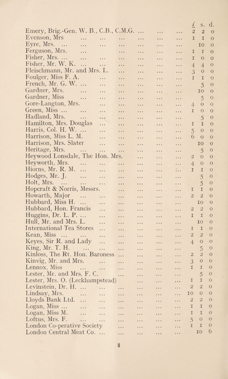 Emery, Brig.-Gen. W. B., C.B., C.M.G. Evenson, Mrs Eyre, Mrs. Ferguson, Mrs. ... ... Fisher, Mrs. ... Fisher, Mr. W. K. ... Fleischmann, Mr. and Mrs. L. Foulger, Miss F. A. French, Mr. G. W. ... Gardner, Mrs. Gardner, Miss Gore-Langton, Mrs. Green, Miss ... Hadland, Mrs. Hamilton, Mrs. Douglas Harris, Col. H. W. ... Harrison, Miss L. M. Harrison, Mrs. Slater Heritage, Mrs. Heywood Lonsdale, The Hon. Mrs. Heyworth, Mrs. Hiorns, Mr. R. M. ... Hodges, Mr. J. Holt, Mrs. Hopcraft & Norris, Messrs. Howarth, Major Hubbard, Miss H. ... Hubbard, Hon. Francis Huggins, Dr. L. P. ... Hull, Mr. and Mrs. L. International Tea Stores ... Kean, Miss ... Keyes, Sir R. and Lady King, Mr. T. H. Kinloss, The Rt. Hon. Baroness ... Kinvig, Mr. and Mrs. Lennox, Miss Lester, Mr. and Mrs. F. C. Lester, Mrs. O. (Leckhampstead) Levinstein, Dr. H. ... Lindsay, Mrs. Lloyds Bank Ltd. ... Logan, Miss ... Logan, Miss M. Loftus, Mrs. F. London Co-perative Society London Central Meat Co. ... £ s. d. 2 2 0 I I 0 10 0 I I O 10 0 440 300 i i o 5 o 10 0 5 o 400 100 5 0 1 1 o 500 600 10 0 5 0 200 400 1 1 o 5 o 5 o 1 1 o 220 10 0 220 1 1 0 10 o 1 I o 2 2 0 4 0 0 5 o 2 2 0 3 0 0 I I O 5 0 1 1 o 220 10 o 0 2 2 0 I I O I I O 5 o o I I o 10 6