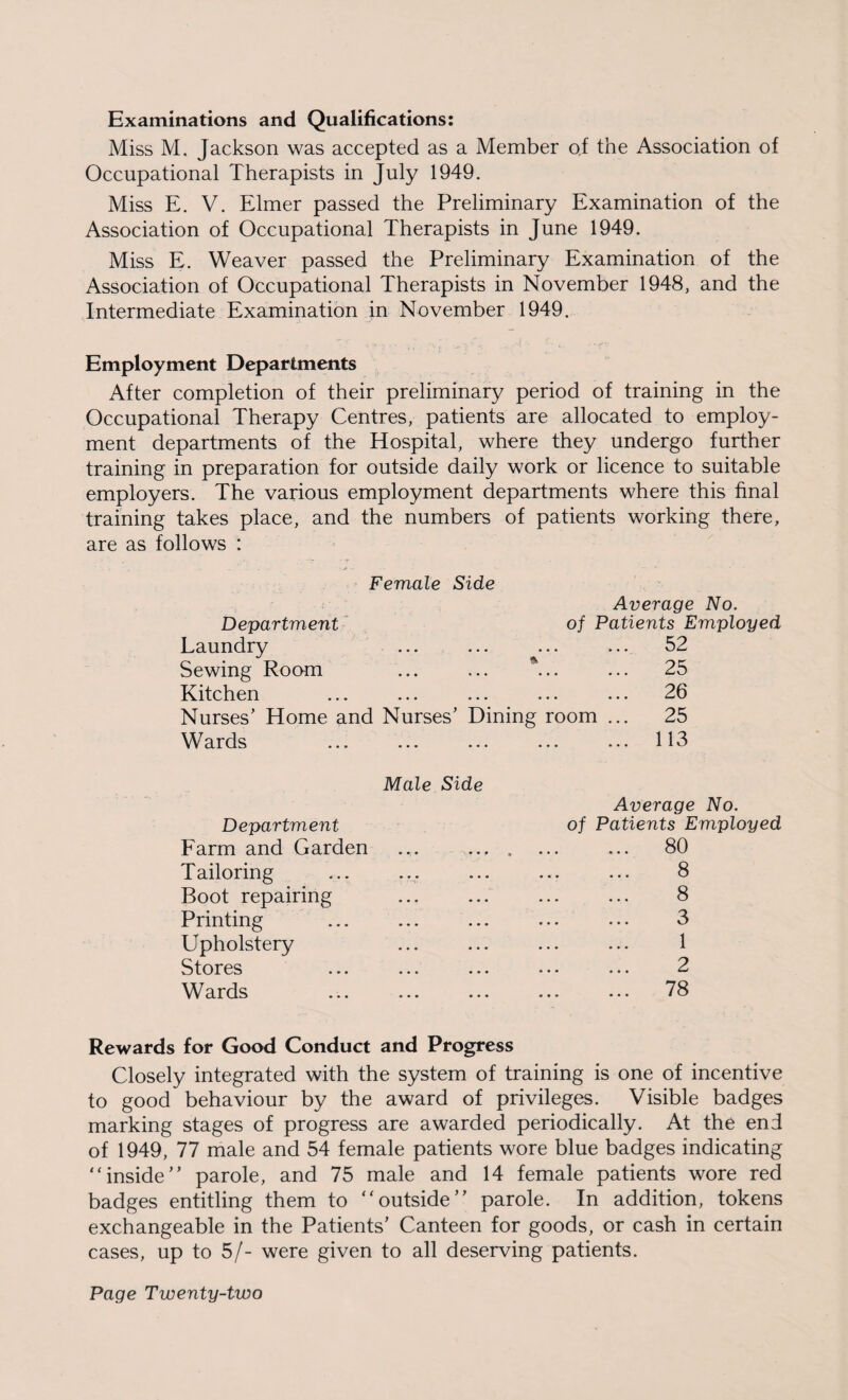 Examinations and Qualifications: Miss M. Jackson was accepted as a Member o.f the Association of Occupational Therapists in July 1949. Miss E. V. Elmer passed the Preliminary Examination of the Association of Occupational Therapists in June 1949. Miss E. Weaver passed the Preliminary Examination of the Association of Occupational Therapists in November 1948, and the Intermediate Examination in November 1949. Employment Departments After completion of their preliminary period of training in the Occupational Therapy Centres, patients are allocated to employ¬ ment departments of the Hospital, where they undergo further training in preparation for outside daily work or licence to suitable employers. The various employment departments where this final training takes place, and the numbers of patients working there, are as follows : Female Side Department Laundry Sewing Room ... ... ... Kitchen Nurses’ Home and Nurses’ Dining room Wards Average No. of Patients Employed 52 25 26 25 113 Male Side Average No. Department of Patients Employed Farm and Garden ... .. ... 80 Tailoring ... ... ... ... ... 8 Boot repairing . 8 Printing ... ... ... ... ... 3 Upholstery ... ... ... ... 1 Stores ... ... ... ... ... 2 Wards ... ... ... ... ... 78 Rewards for Good Conduct and Progress Closely integrated with the system of training is one of incentive to good behaviour by the award of privileges. Visible badges marking stages of progress are awarded periodically. At the end of 1949, 77 male and 54 female patients wore blue badges indicating “inside” parole, and 75 male and 14 female patients wore red badges entitling them to “outside” parole. In addition, tokens exchangeable in the Patients’ Canteen for goods, or cash in certain cases, up to 5/- were given to all deserving patients.