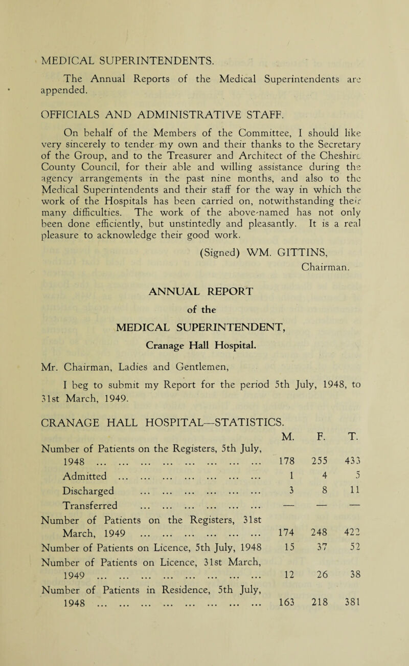 MEDICAL SUPERINTENDENTS. The Annual Reports of the Medical Superintendents are appended. OFFICIALS AND ADMINISTRATIVE STAFF. On behalf of the Members of the Committee, I should like very sincerely to tender my own and their thanks to the Secretary of the Group, and to the Treasurer and Architect of the Cheshire County Council, for their able and willing assistance during the agency arrangements in the past nine months, and also to the Medical Superintendents and their staff for the way in which the work of the Hospitals has been carried on, notwithstanding their many difficulties. The work of the above-named has not only been done efficiently, but unstintedly and pleasantly. It is a real pleasure to acknowledge their good work. (Signed) WM. GITTINS, Chairman. ANNUAL REPORT of the MEDICAL SUPERINTENDENT, Cranage Hall Hospital. Mr. Chairman, Ladies and Gentlemen, I beg to submit my Report for the period 5th July, 1948, to 31st March, 1949. CRANAGE HALL HOSPITAL—STATISTICS. M. F. T. Number of Patients on the Registers, 5th July, 1.9 48 ••• ••• ••• ••• ••• ••• ••• 178 255 433 Admitted ••• • • • • • • • • • • • • ••• • • • 1 4 S Discharged . 3 8 11 Transferred . — — — Number of Patients on the Registers, 31st March, 1949 . 174 248 422 Number of Patients on Licence, 5th July, 1948 15 37 52 Number of Patients on Licence, 31st March, 1.949 ••• ••• ••• ••• ••• ••• ••• ••• 12 26 38 Number of Patients in Residence, 5th July,