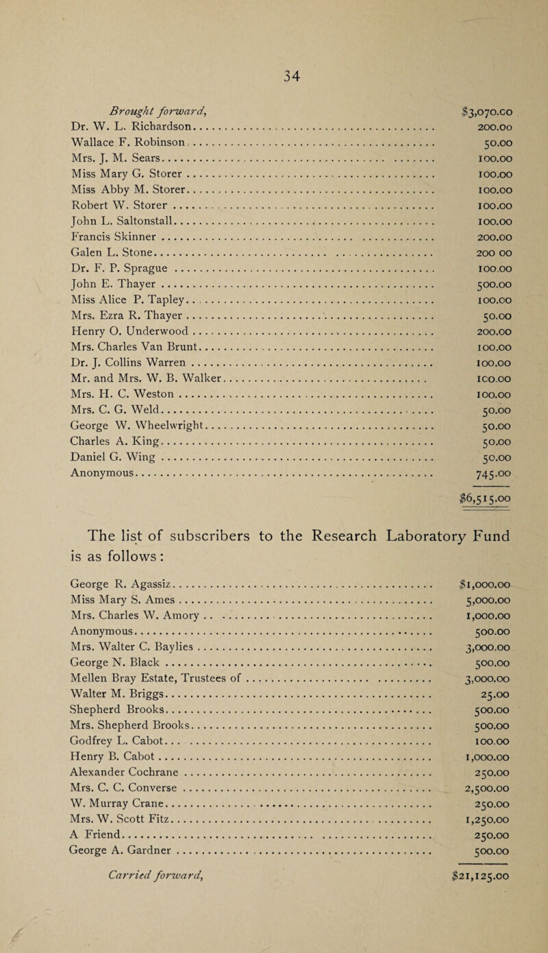 Brought forward^ Dr. W. L. Richardson. Wallace F. Robinson,. Mrs. J. M. Sears. Miss Mary G. Storer. Miss Abby M. Storer. Robert W. Storer. John L. Saltonstall. P'rancis Skinner .. Galen L. Stone. Dr. F. P. Sprague. John E. Thayer. Miss Alice P. Tapley.. . ... Mrs. Ezra R. Thayer. Henry O. Underwood. Mrs. Charles Van Brunt. .. . Dr. J. Collins Warren. Mr. and Mrs. W. B. Walker Mrs. H. C. Weston. Mrs. C. G. Weld... George W. Wheelwright. .. Charles A. King. Daniel G. Wing. Anonymous. $3,070.00 200.00 50.00 100.00 100.00 100.00 100.00 100.00 200.00 200 00 100.00 500.00 100.00 50.00 200.00 100.00 100.00 ICO.OO 100.00 50.00 50.00 50.00 50.00 745.00 $6,515.00 The list of subscribers to the Research Laboratory Fund is as follows: George R. Agassiz. $1,000.00 Miss Mary S. Ames. 5,000.00 Mrs. Charles W. Amory. 1,000.00 Anonymous. 500.00 Mrs. Walter C. Baylies. 3,000.00 George N. Black. 500.00 Mellen Bray Estate, Trustees of. 3,000.00 Walter M. Briggs. 25.00 Shepherd Brooks. 500.00 Mrs. Shepherd Brooks. 500.00 Godfrey L. Cabot... . 100.00 Henry B. Cabot. 1,000.00 Alexander Cochrane. 250.00 Mrs. C. C. Converse. 2,500.00 W. Murray Crane. 250.00 Mrs. W. Scott Fitz. 1,250.00 A Friend. 250.00 George A. Gardner. 500.00