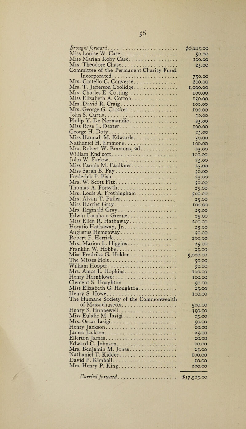 Miss Louise W. Case. 50.00 Miss Marian Roby Case. 100.00 Mrs. Theodore Chase. 25.00 Committee of the Permanent Charity Fund, Incorporated. 750.00 Mrs. Costello C. Converse. 200.00 Mrs. T. Jefferson Coolidge. 1,000.00 Mrs. Charles E. Cotting. 100.00 Miss Elizabeth A. Cotton. 150.00 Mrs. David R. Craig. 100.00 Mrs. George G. Crocker. .. 100.00 John S. Curtis. 50.00 Philip Y. De Normandie. 25.00 Miss Rose L. Dexter. 100.00 George H. Doty. 25.00 Miss Hannah M. Edwards. 50.00 Nathaniel H. Emmons. 100.00 Mrs. Robert W. Emmons, 2d. 25.00 William Endicott. ico.oo John W. Farlow. 25.00 Miss Fannie M. Faulkner. 25.00 Miss Sarah B. Fay. 50.00 Frederick P. Fish. 25.00 Mrs. W. Scott Fitz. 50.00 Thomas A. Forsyth. 25.00 Mrs. Louis A. Frothingham. 500.00 Mrs. Alvan T. Fuller.v 25.00 Miss Harriet Gray. 100.00 Mrs. Reginald Gray. 25.00 Edwin Farnham Greene. 25.00 Miss Ellen R. Hathaway. 200.00 Horatio Hathaway, Jr. 25.00 Augustus Hemenway. 50.00 Robert F. Herrick. 200.00 Mrs. Marion L. Higgins. 25.00 Franklin W. Hobbs. 25.00 Miss Fredrika G. Holden. 5,000.00 The Misses Holt. 50.00 William Hooper. 50.00 Mrs. Amos L. Hopkins. 100.00 Henry Hornblower. 100.00 Clement S. Houghton. 50.00 Miss Elizabeth G. Houghton. 25.00 Henry S. Howe. 100.00 The Humane Society of the Commonwealth of Massachusetts. 500.00 Henry S. Hunnewell. 350.00 Miss Eulalie M. Iasigi. 25.00 Mrs. Oscar Iasigi. 50.00 Henry Jackson. 20.00 James Jackson. 25.00 Ellerton James. 20.00 Edward C. Johnson. 20.00 Mrs. Benjamin M. Jones... 25.00 Nathaniel T. Kidder. 100.00 David P. Kimball. 50.00 Mrs. Henry P. King. 200.00