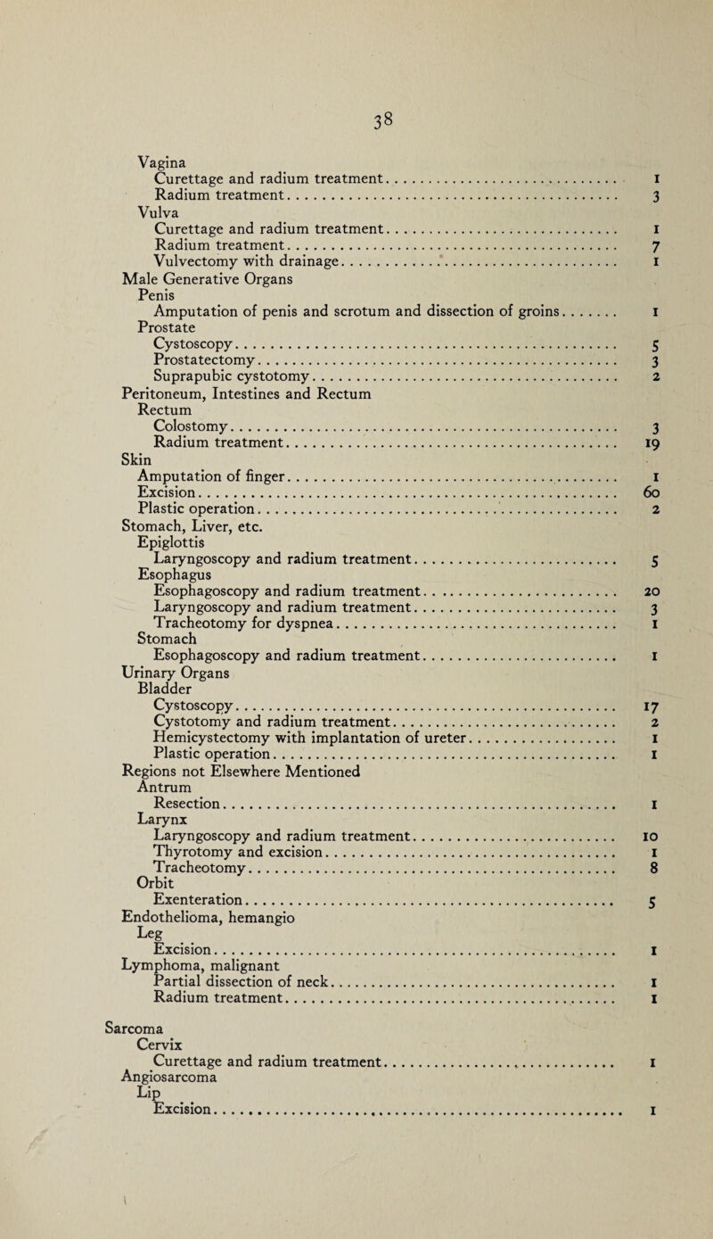 Vagina Curettage and radium treatment. I Radium treatment. 3 Vulva Curettage and radium treatment. I Radium treatment. 7 Vulvectomy with drainage. I Male Generative Organs Penis Amputation of penis and scrotum and dissection of groins. I Prostate Cystoscopy. Prostatectomy. Suprapubic cystotomy. Peritoneum, Intestines and Rectum Rectum Colostomy. 3 Radium treatment. 19 Skin Amputation of finger. I Plastic operation. 2 Stomach, Liver, etc. Epiglottis Laryngoscopy and radium treatment. 5 Esophagus Esophagoscopy and radium treatment. 20 Laryngoscopy and radium treatment. 3 Tracheotomy for dyspnea. 1 Stomach Esophagoscopy and radium treatment. 1 Urinary Organs Bladder Cystoscopy. 17 Cystotomy and radium treatment. 2 Hemicystectomy with implantation of ureter. 1 Plastic operation. I Regions not Elsewhere Mentioned Antrum Resection. I Larynx Laryngoscopy and radium treatment. 10 Thyrotomy and excision. I Tracheotomy. 8 Orbit Exenteration. 5 Endothelioma, hemangio Leg Excision. I Lymphoma, malignant Partial dissection of neck. I Radium treatment. I Sarcoma Cervix Curettage and radium treatment. 1 Angiosarcoma Lip Excision. 1 \ M wen